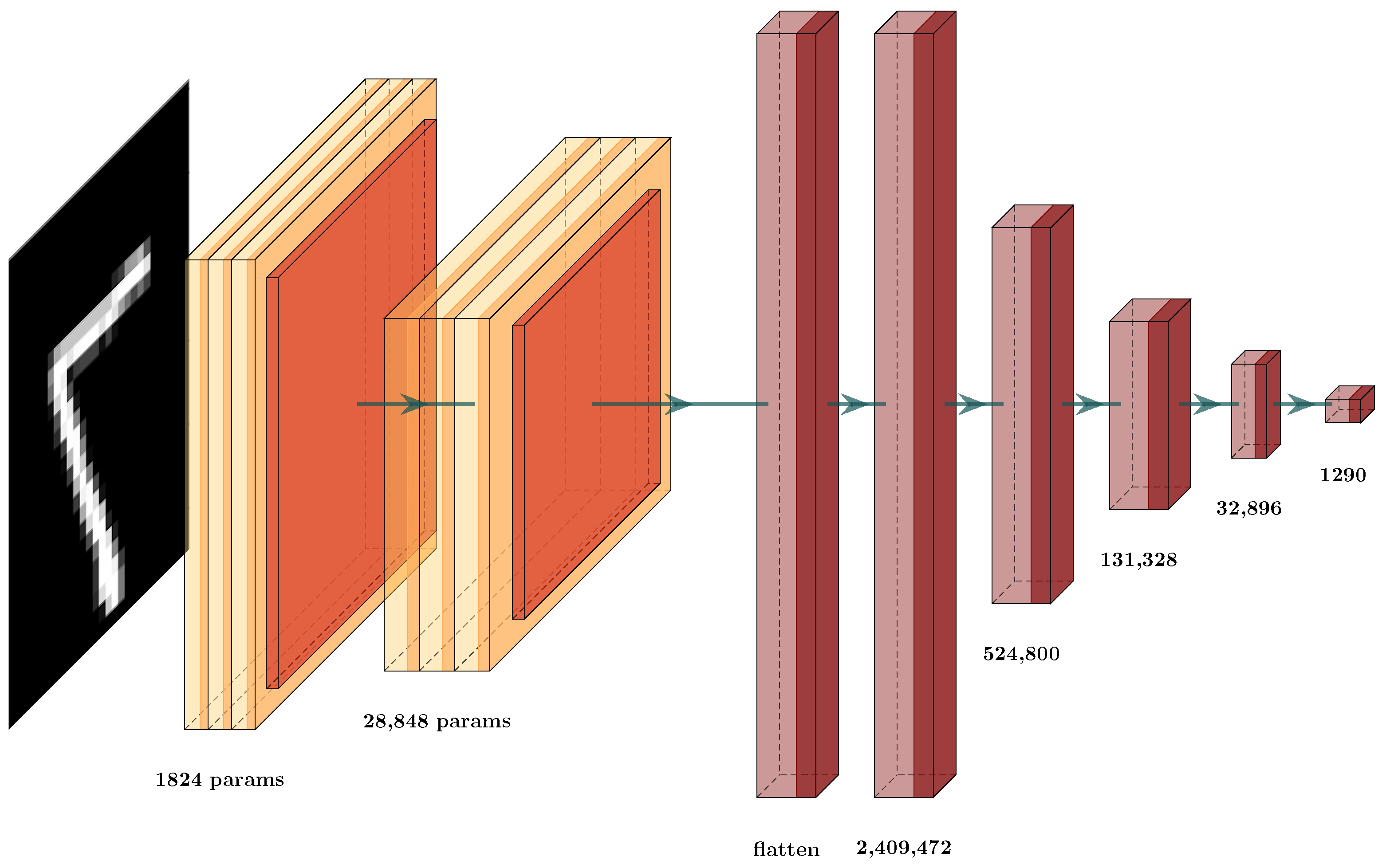 Brainsci 12 00235 g009 550