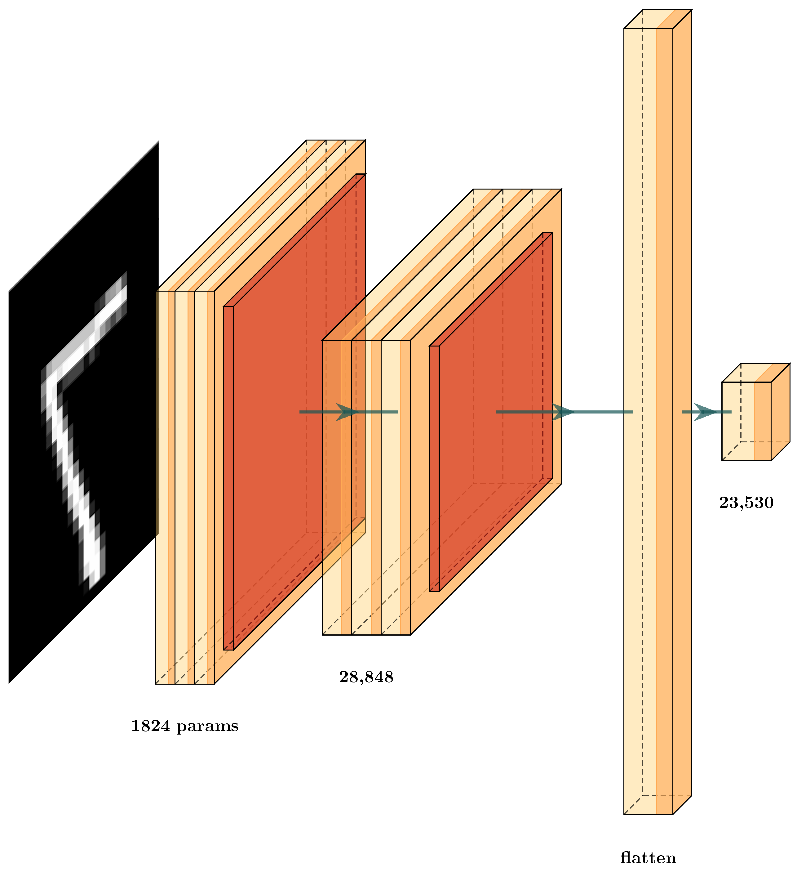 Brainsci 12 00235 g010 550