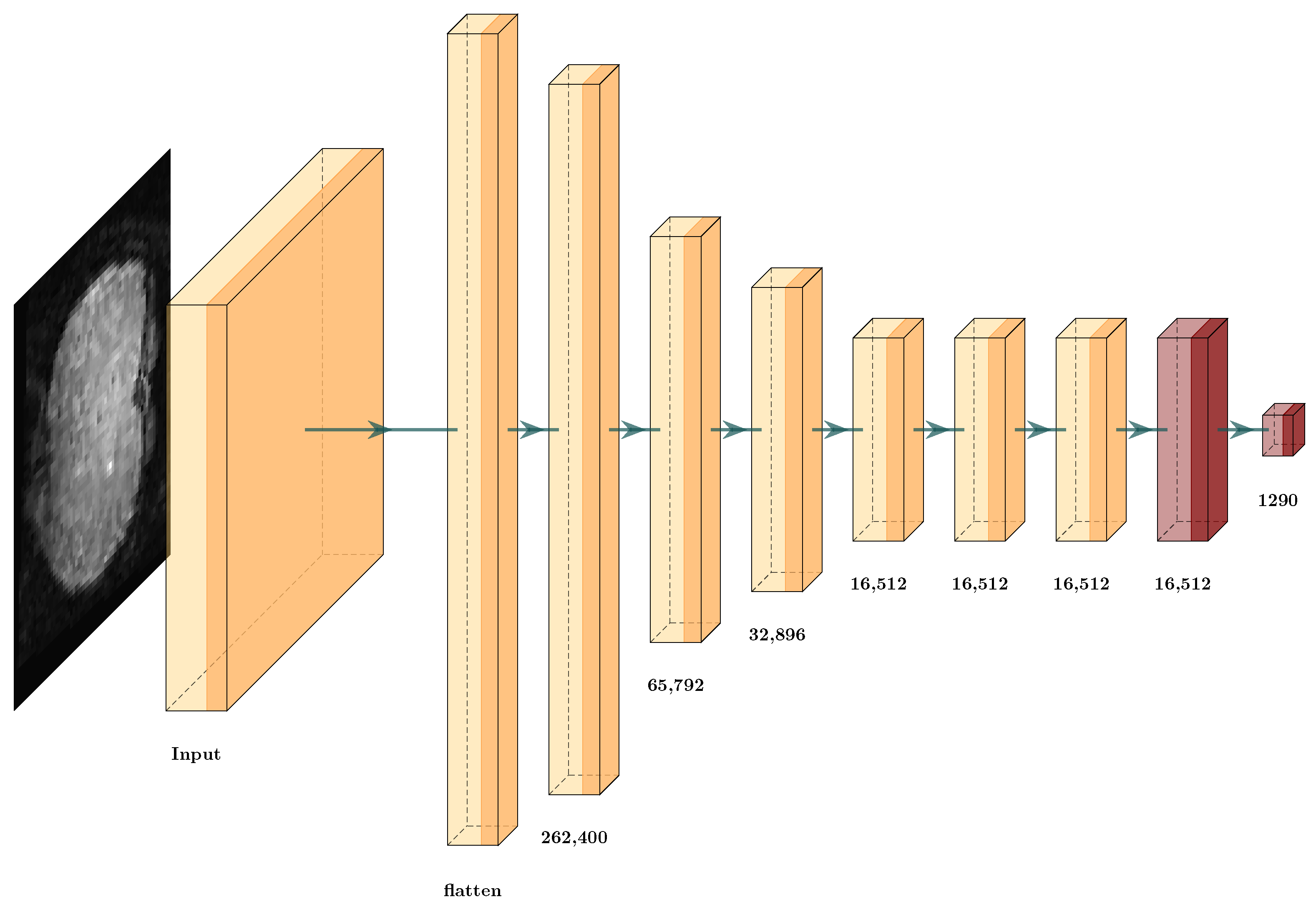 Brainsci 12 00235 g013 550