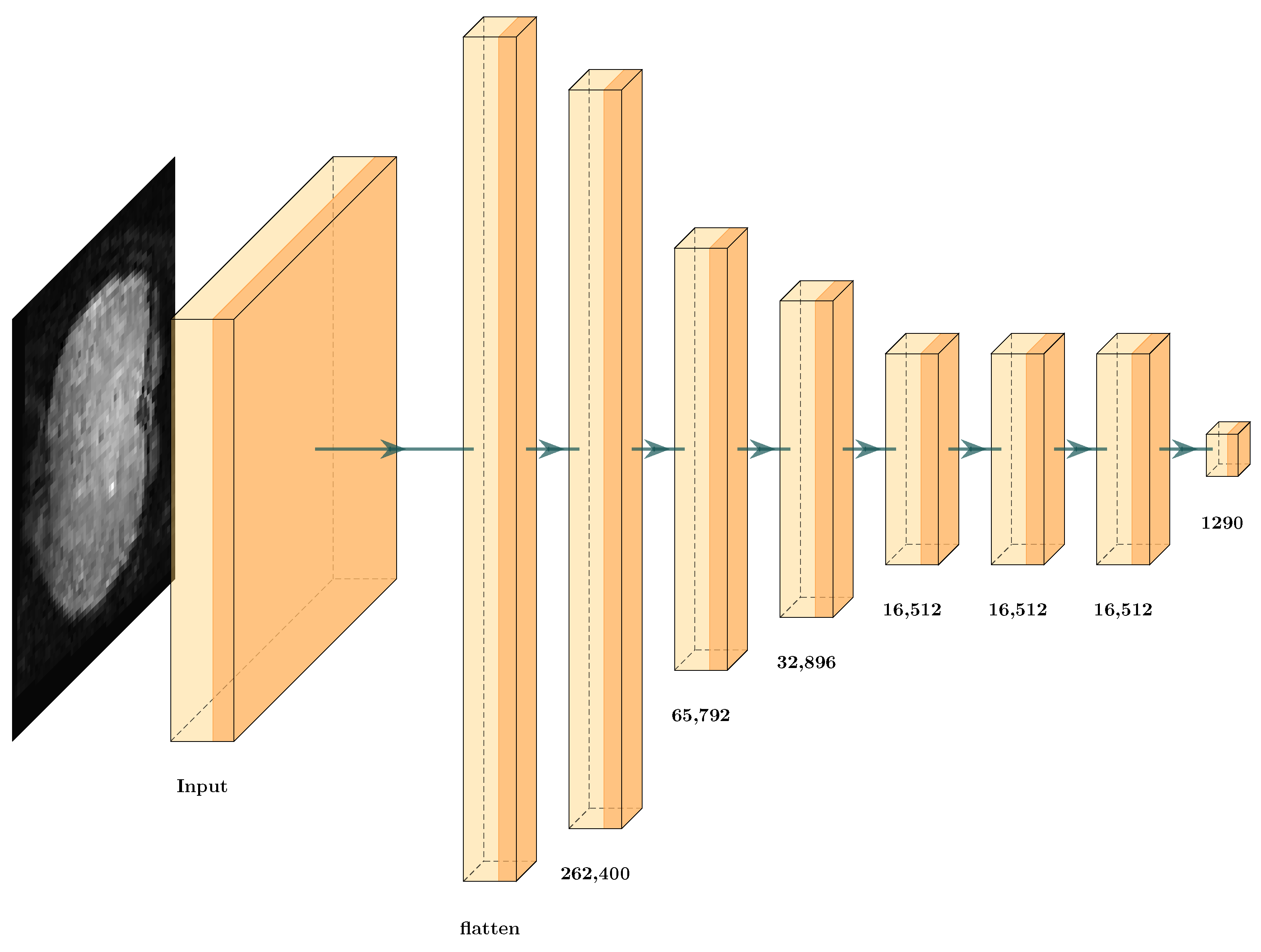 Brainsci 12 00235 g014 550