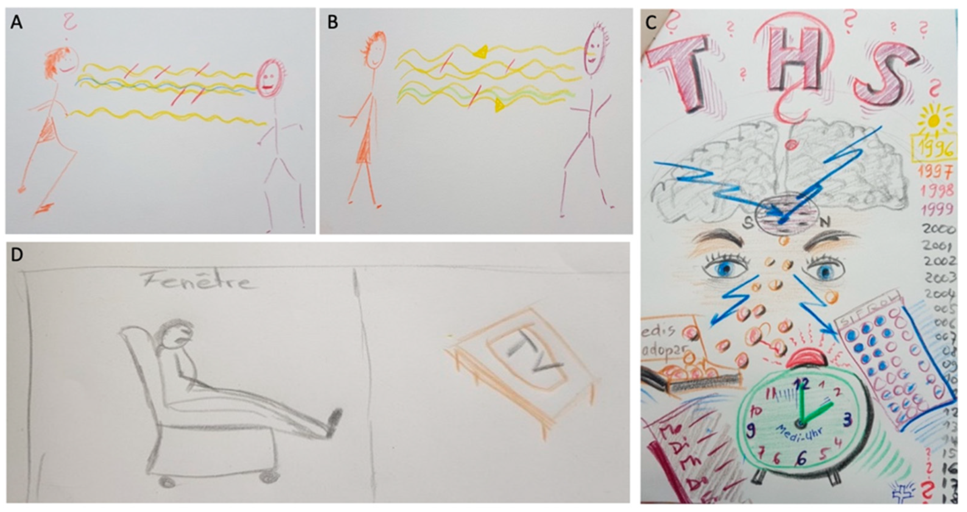 Brainsci 12 00238 g002