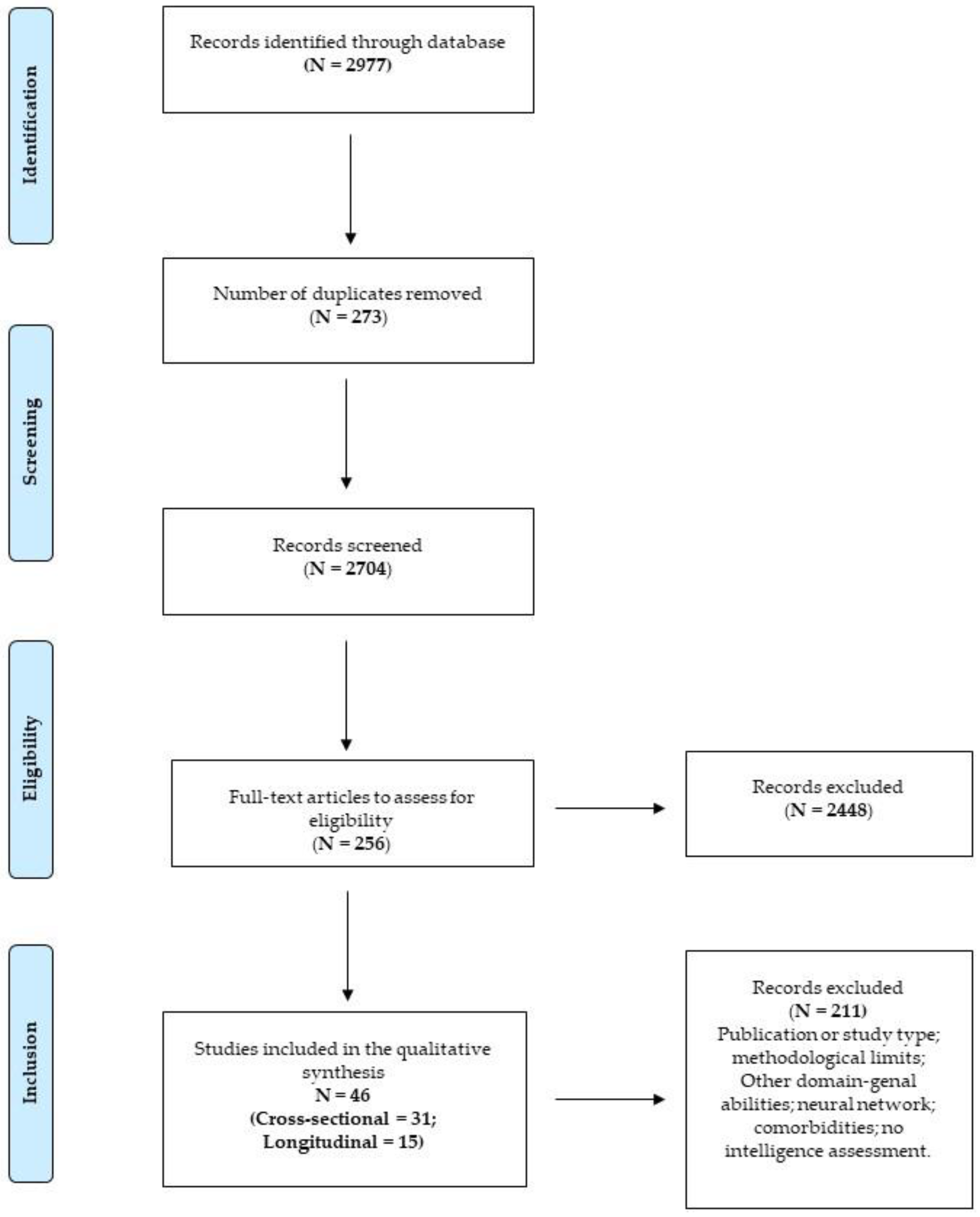 Brainsci 12 00239 g002
