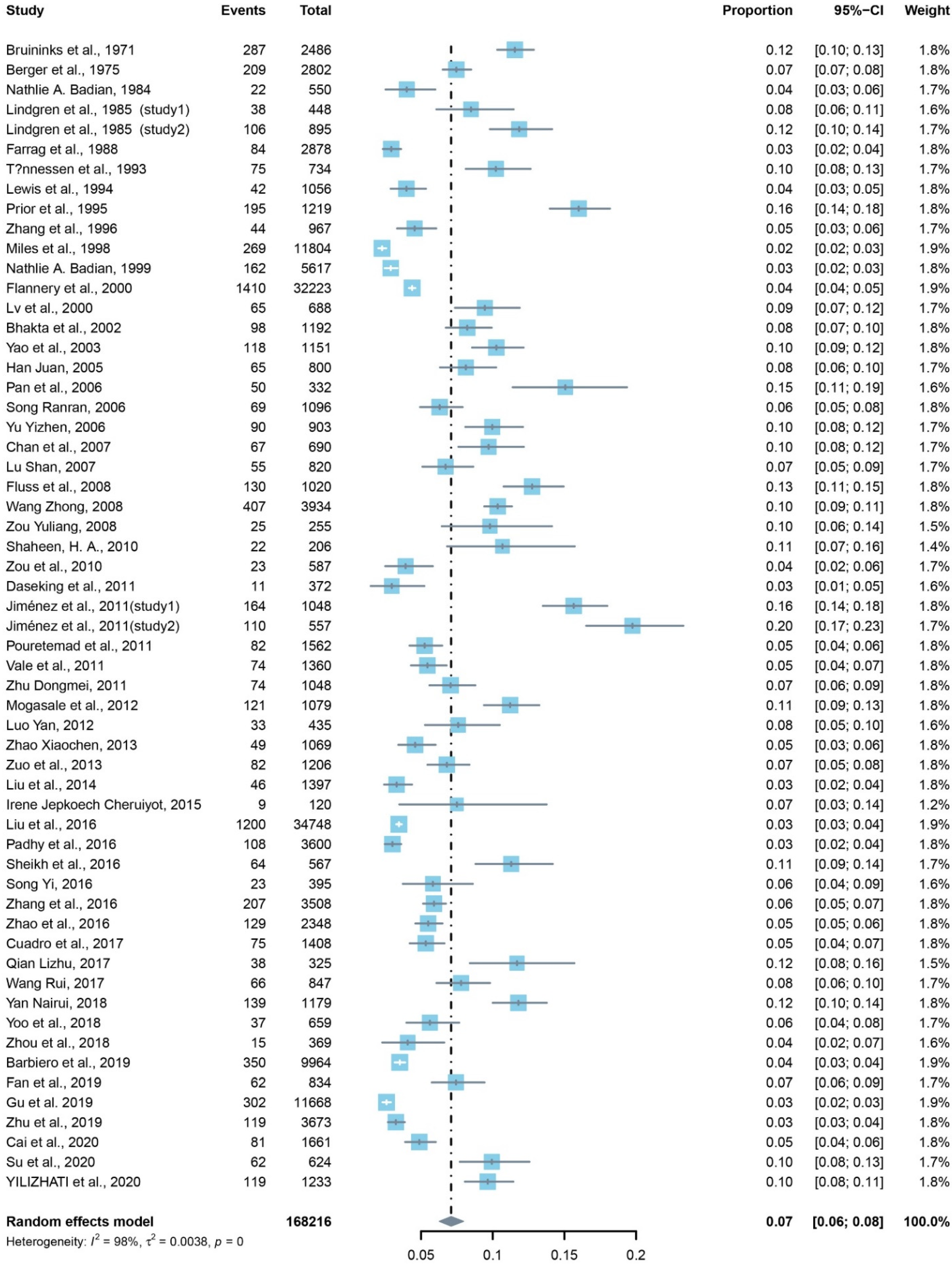 Brainsci 12 00240 g002