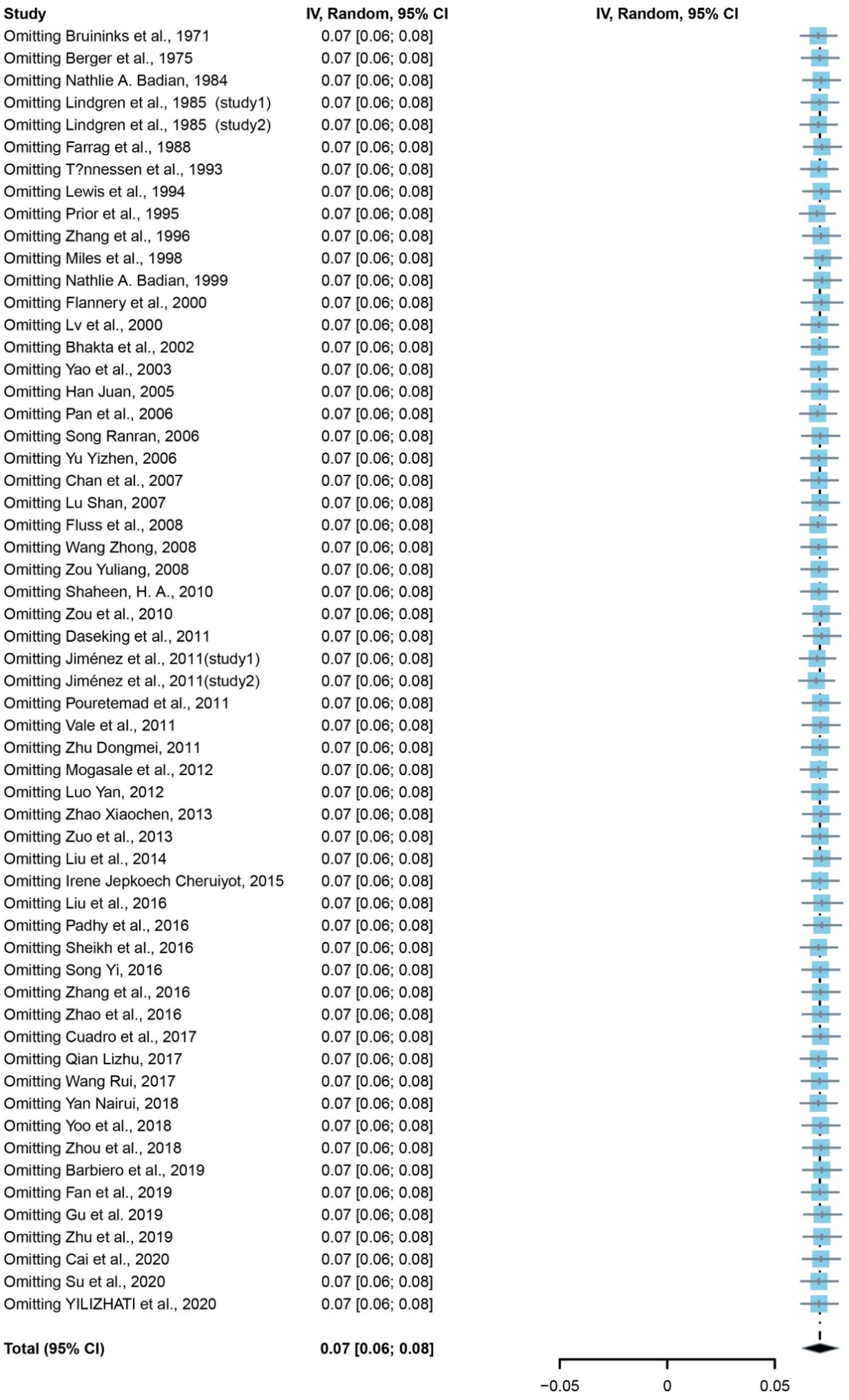 Brainsci 12 00240 g0a1