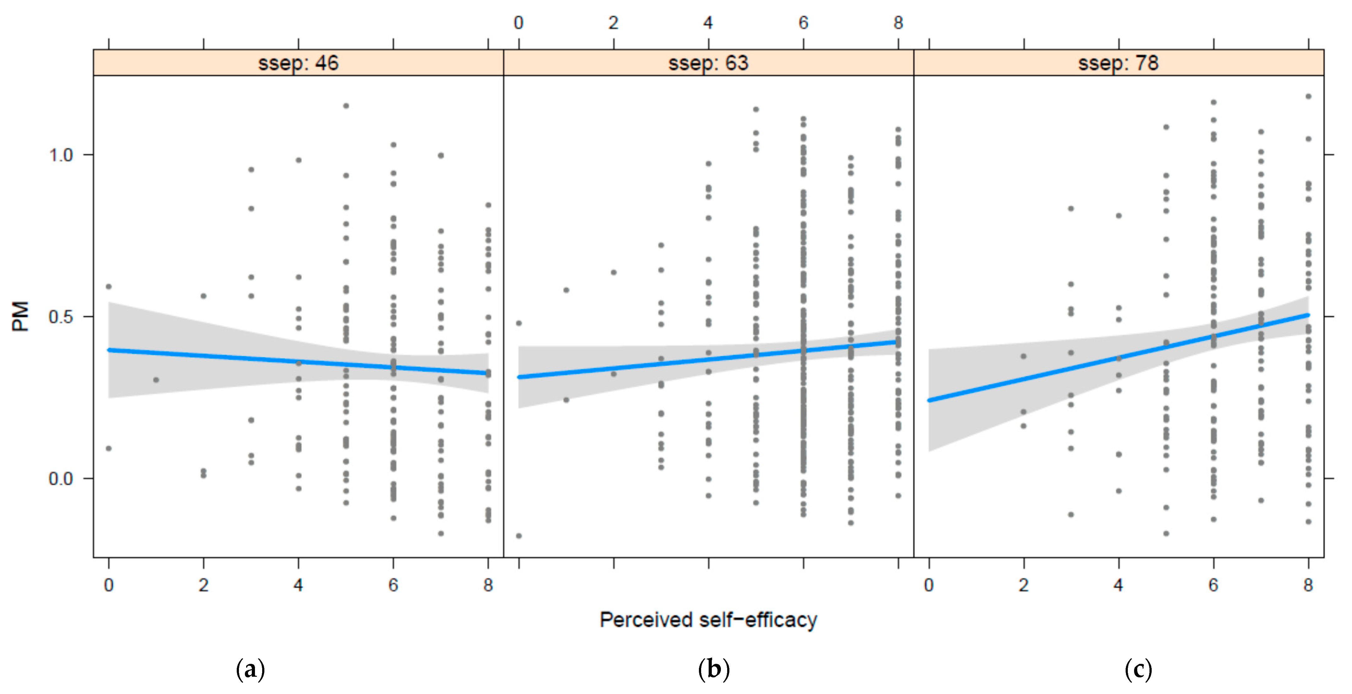 Brainsci 12 00244 g001