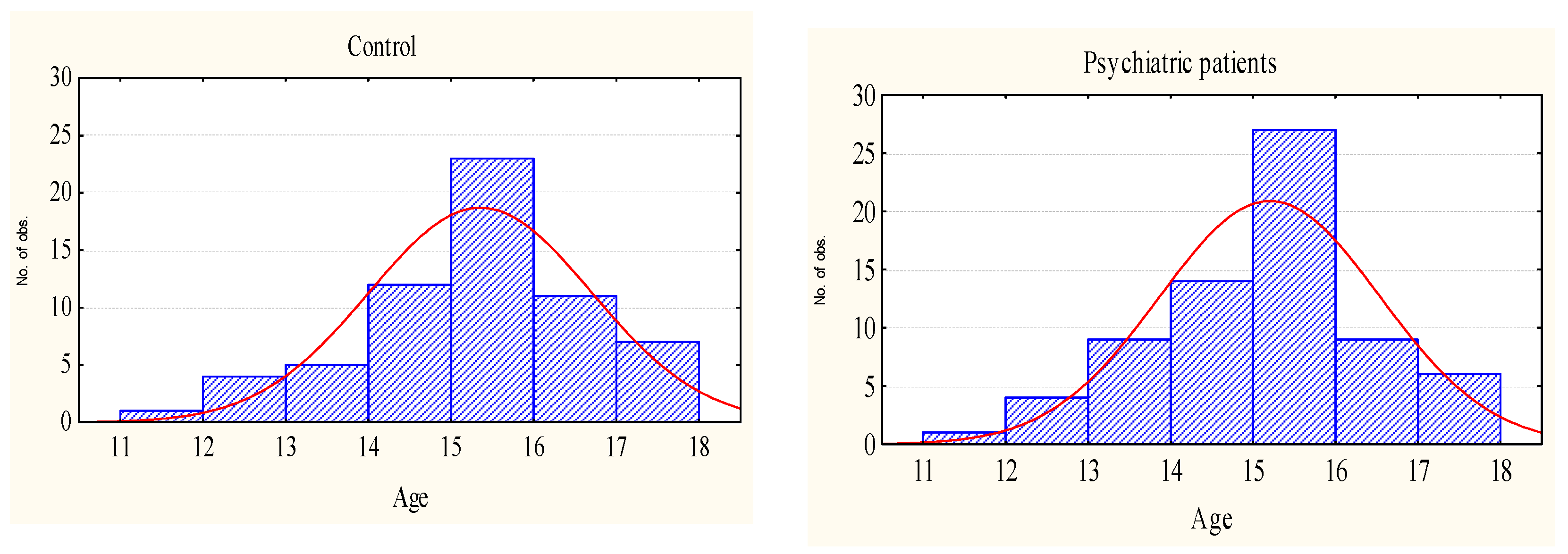 Brainsci 12 00245 g001