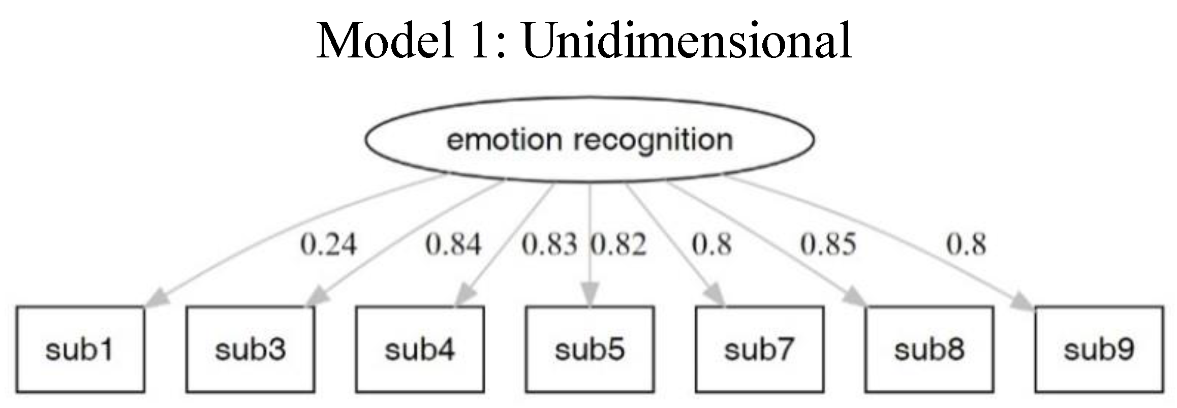 Brainsci 12 00251 g002 550