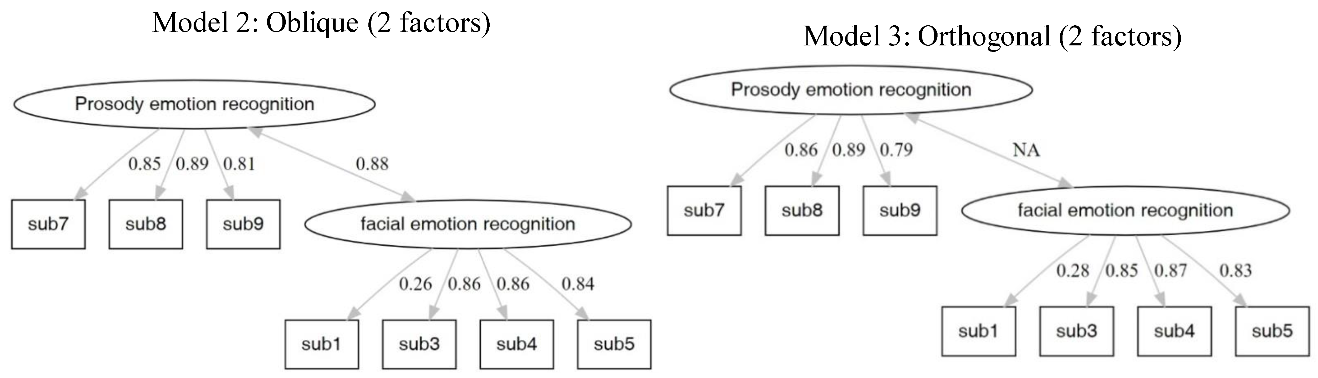Brainsci 12 00251 g003 550