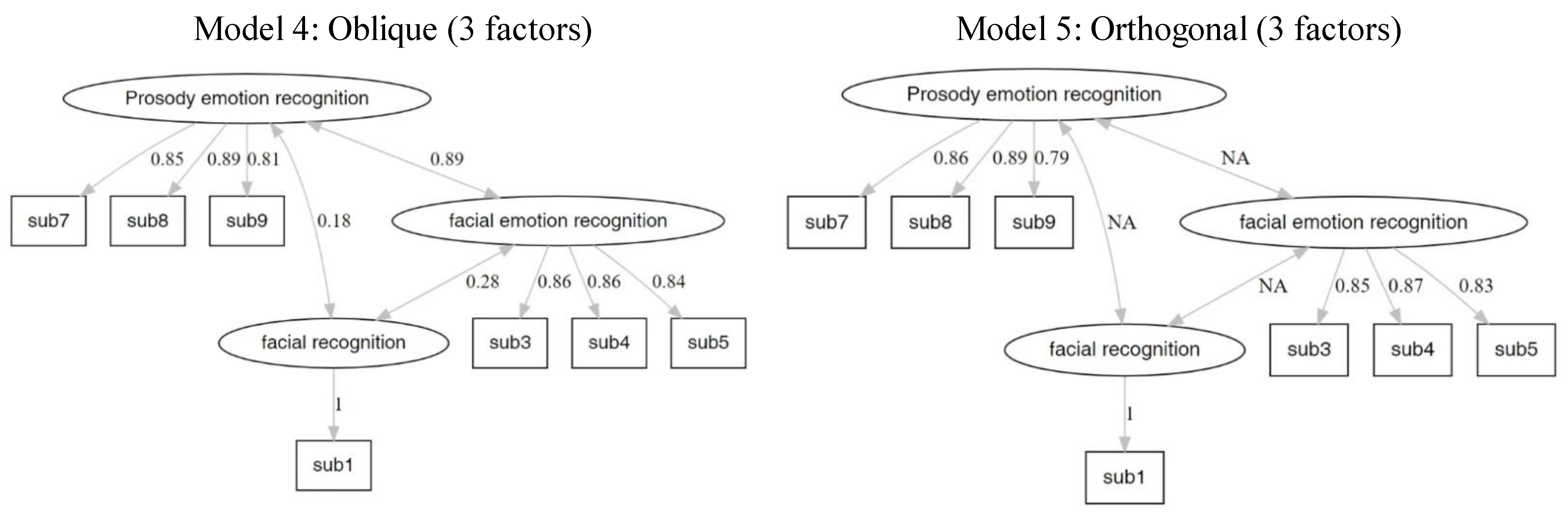 Brainsci 12 00251 g004 550