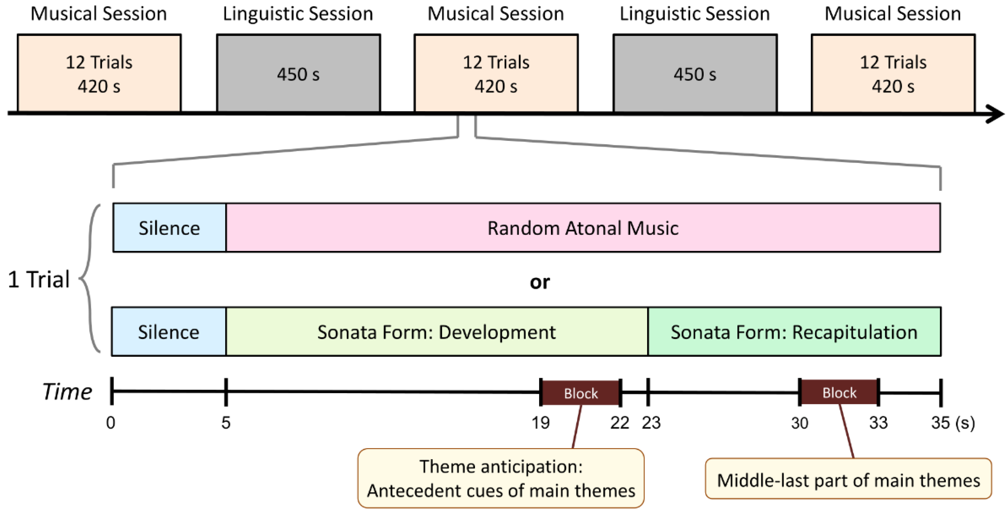 Brainsci 12 00261 g001