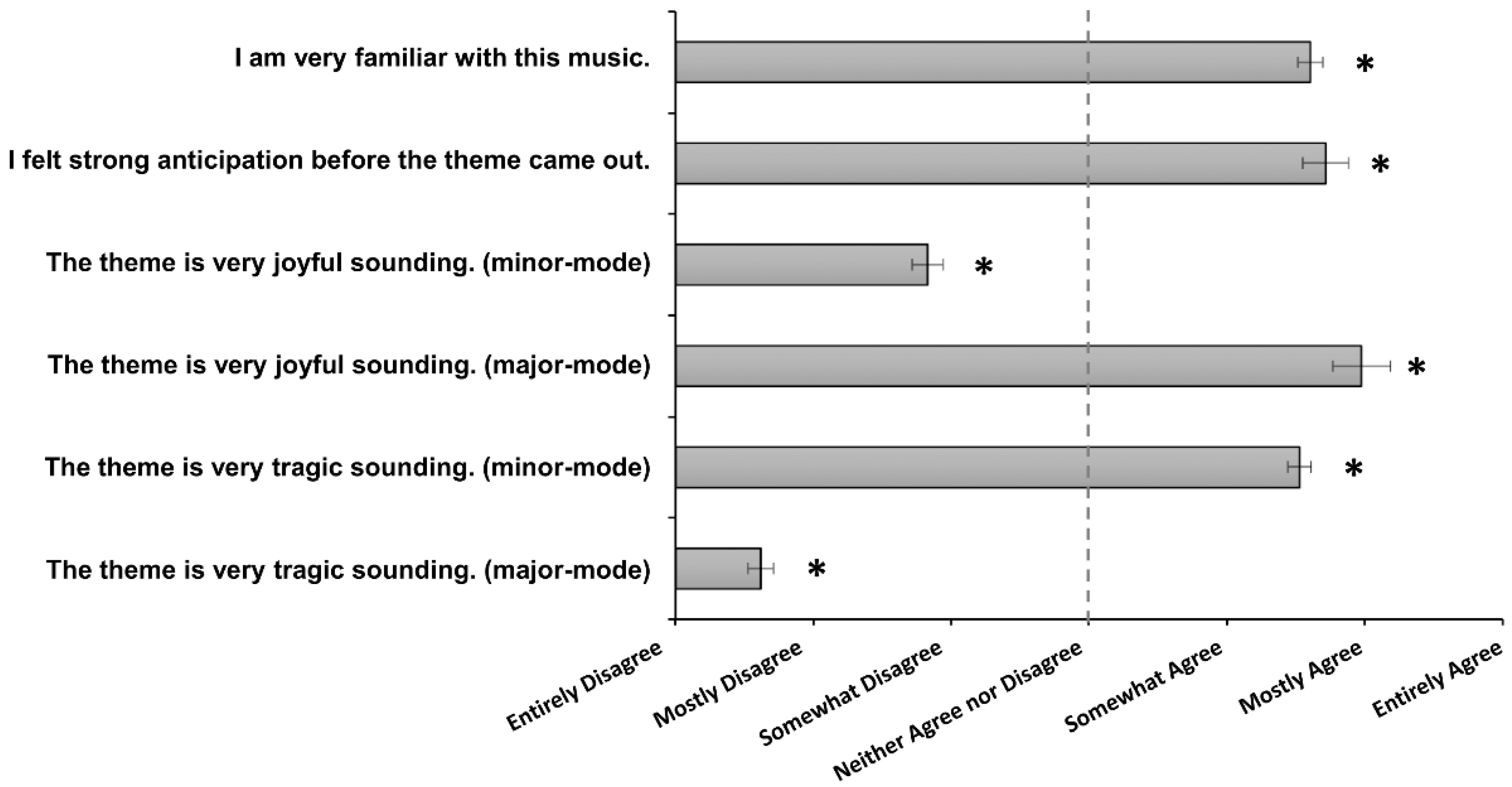 Brainsci 12 00261 g002