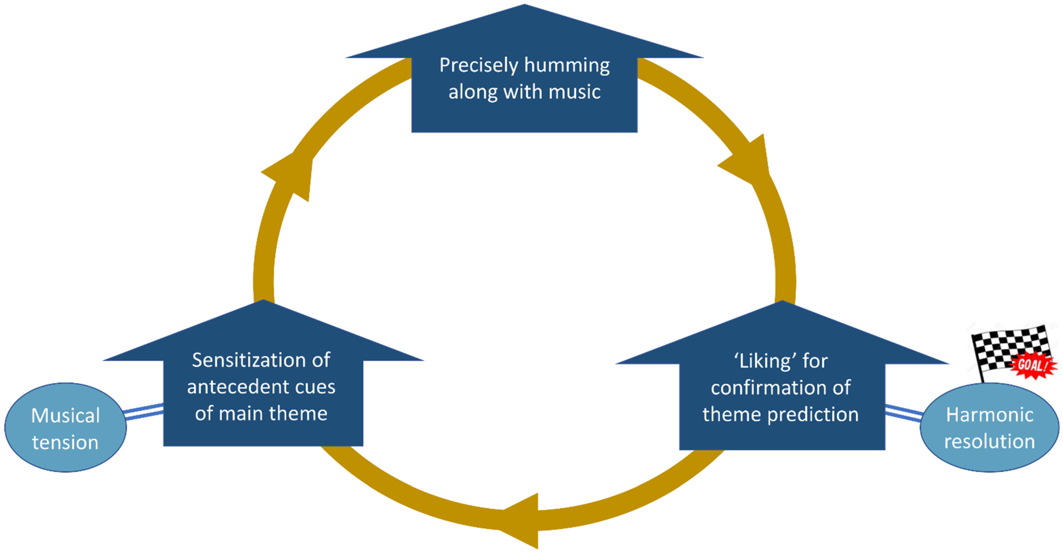 Brainsci 12 00261 g005