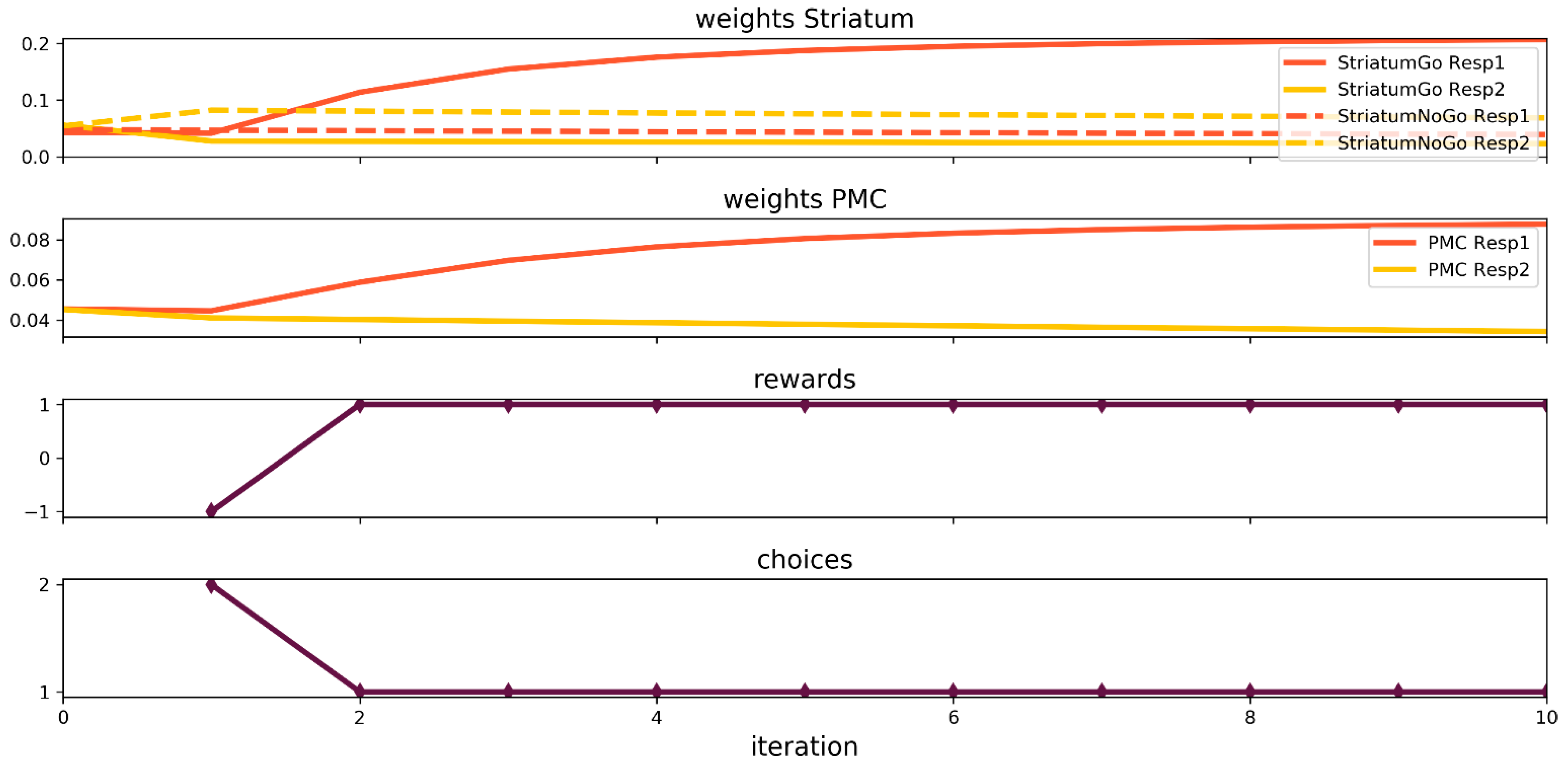 Brainsci 12 00262 g002