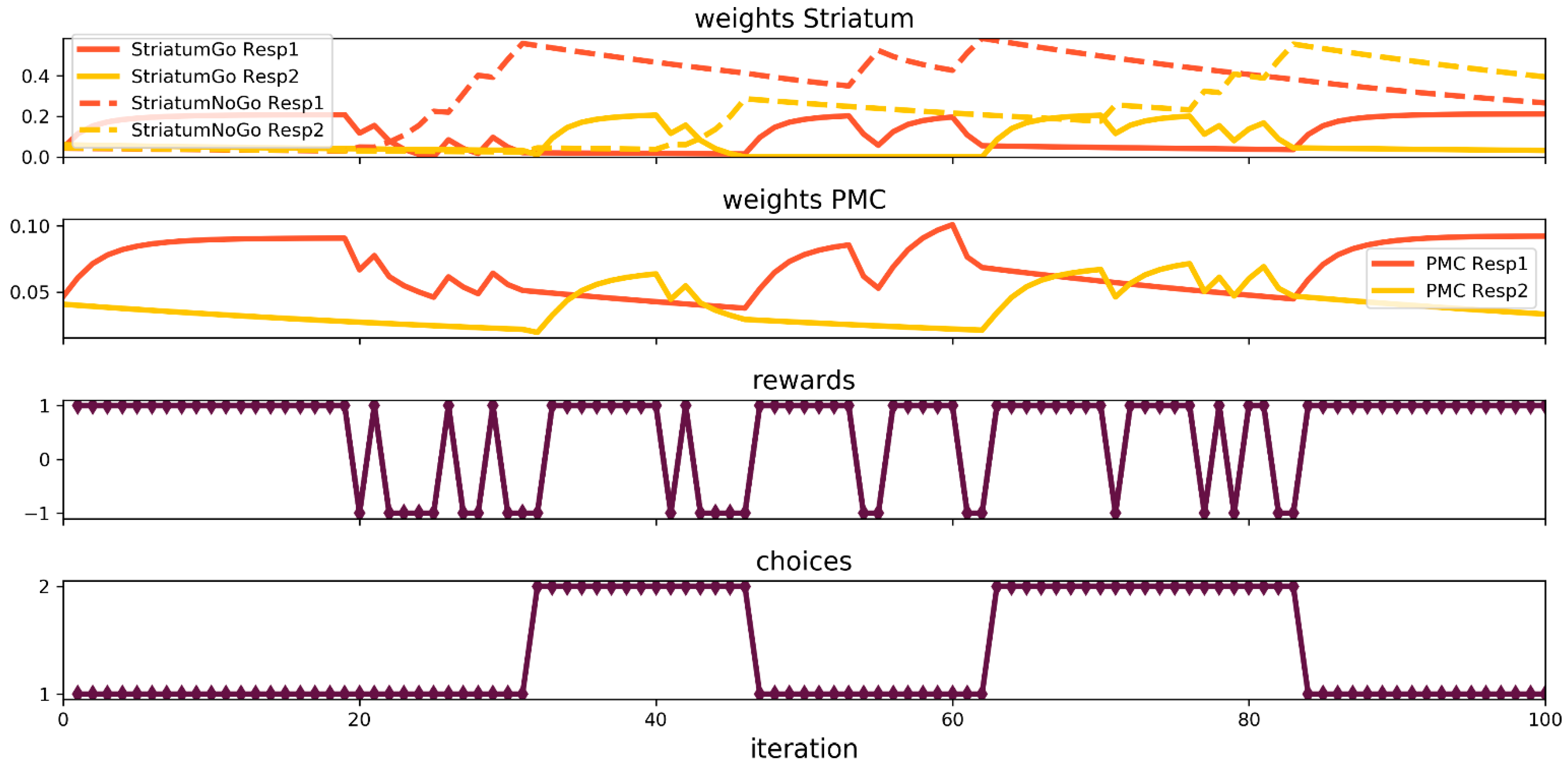 Brainsci 12 00262 g004