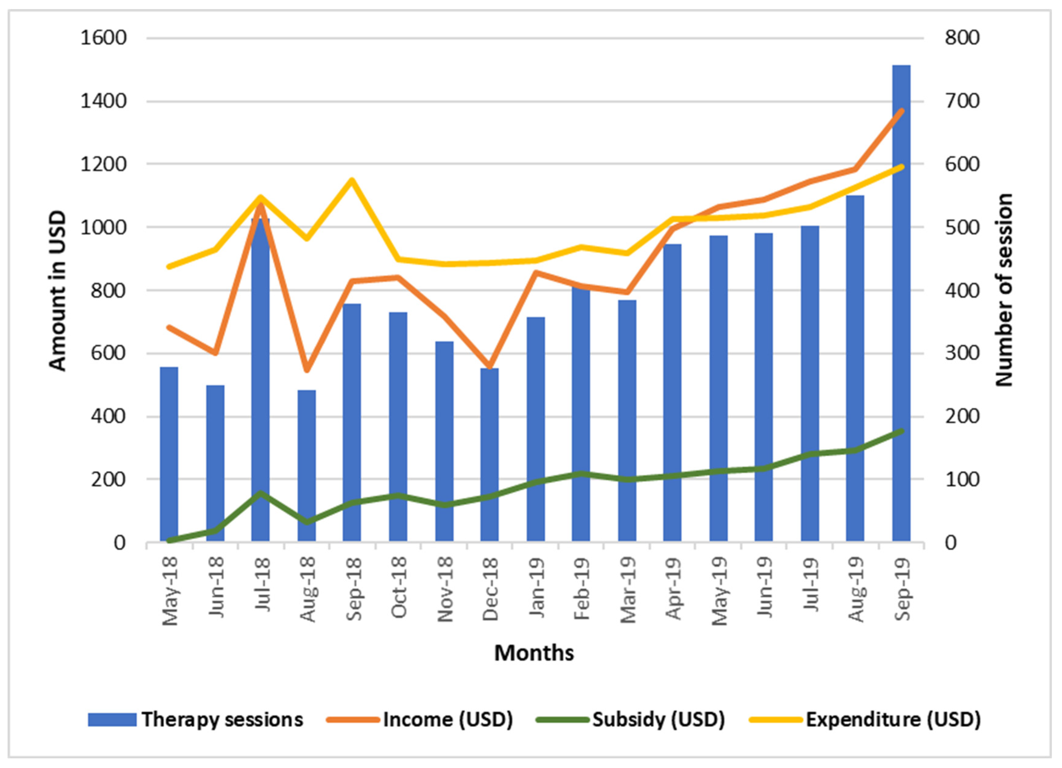 Brainsci 12 00264 g002