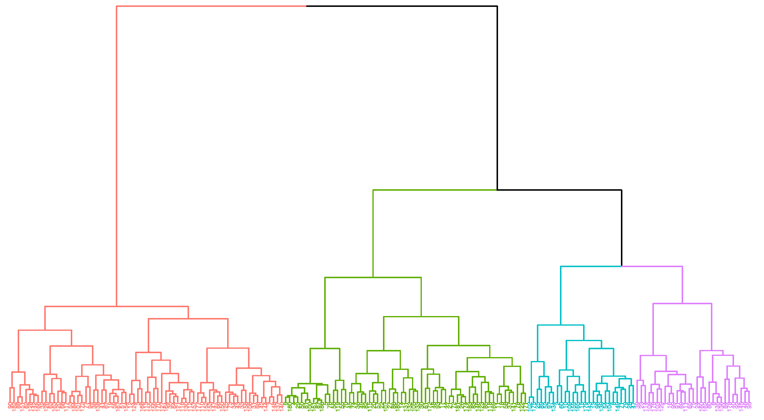 Brain Sciences | Free Full-Text | Examining Association of Personality ...