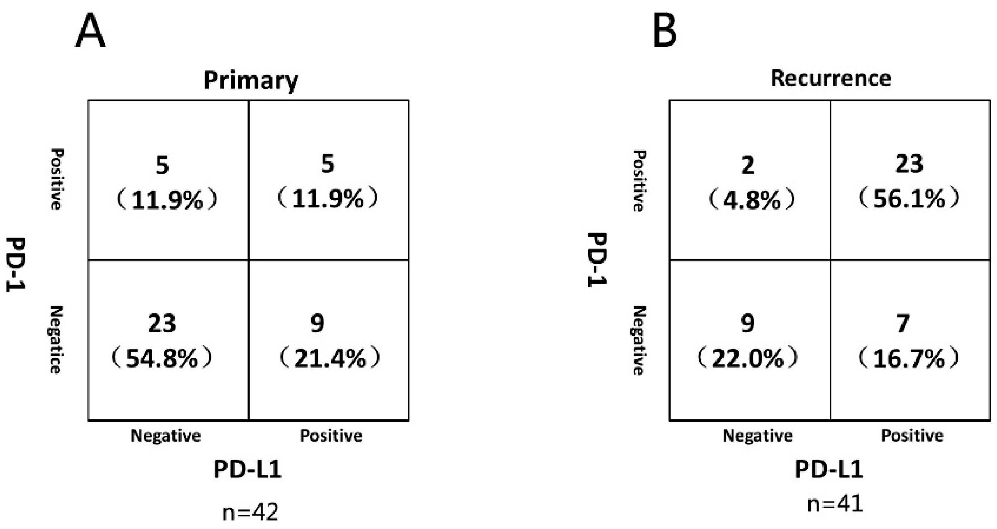 Brainsci 12 00266 g005