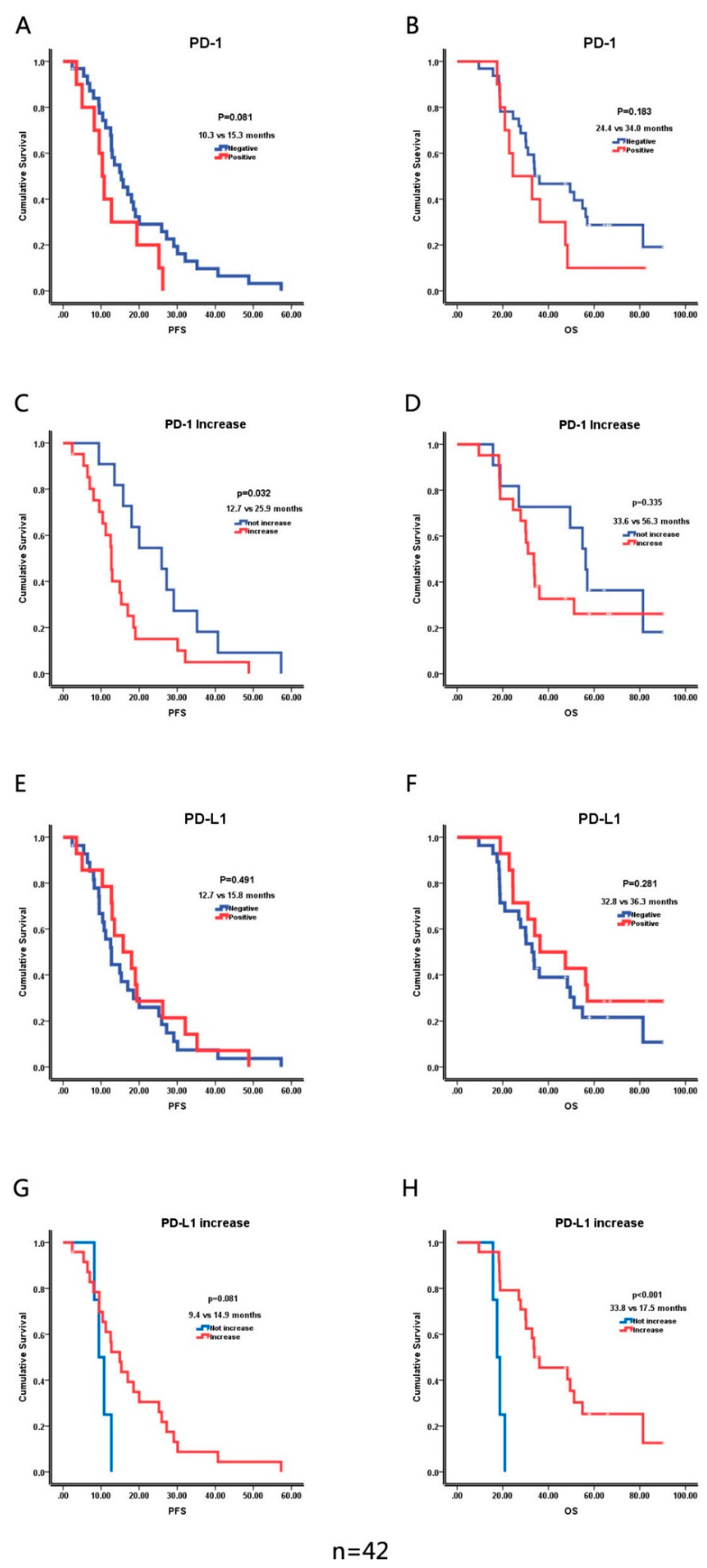 Brainsci 12 00266 g007