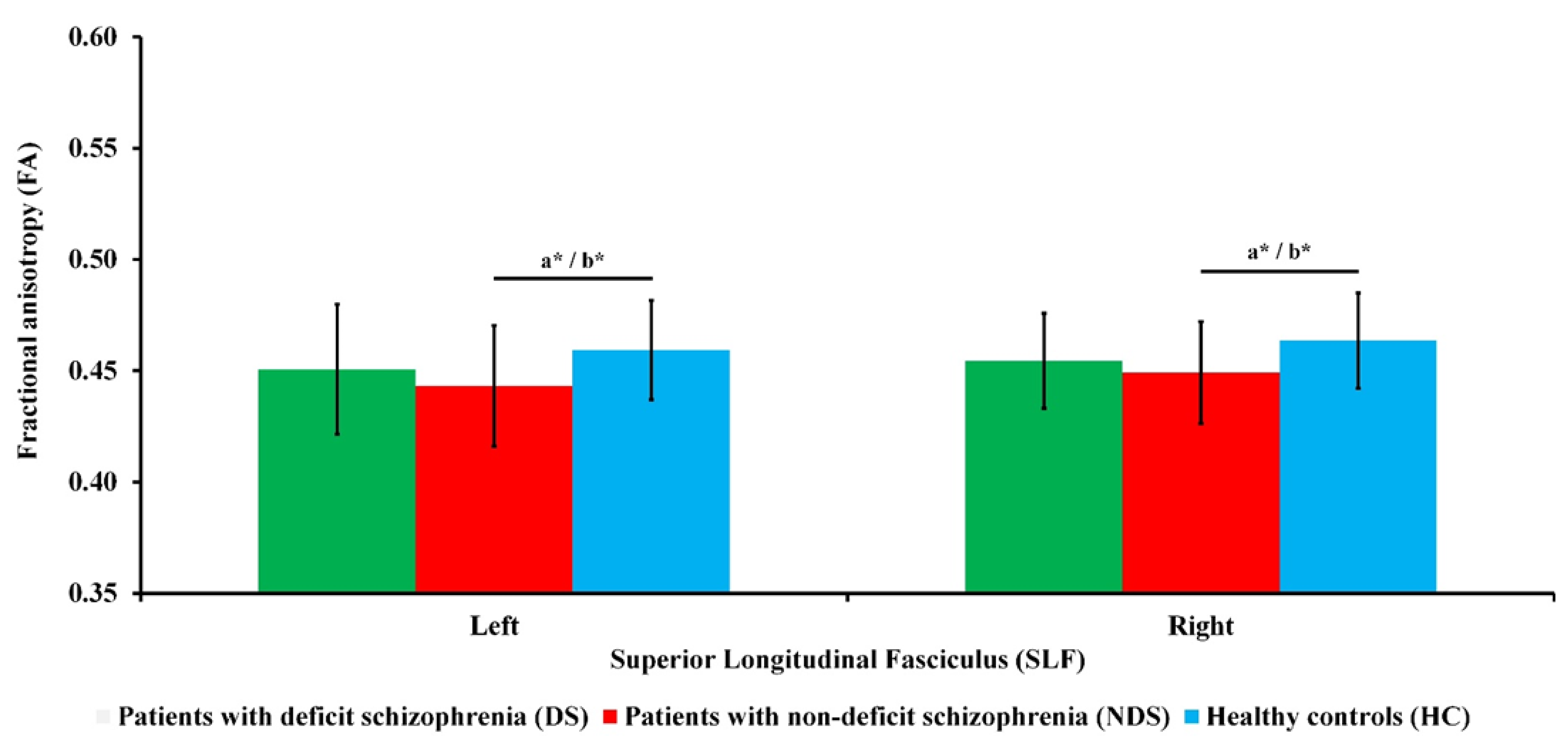 Brainsci 12 00267 g001