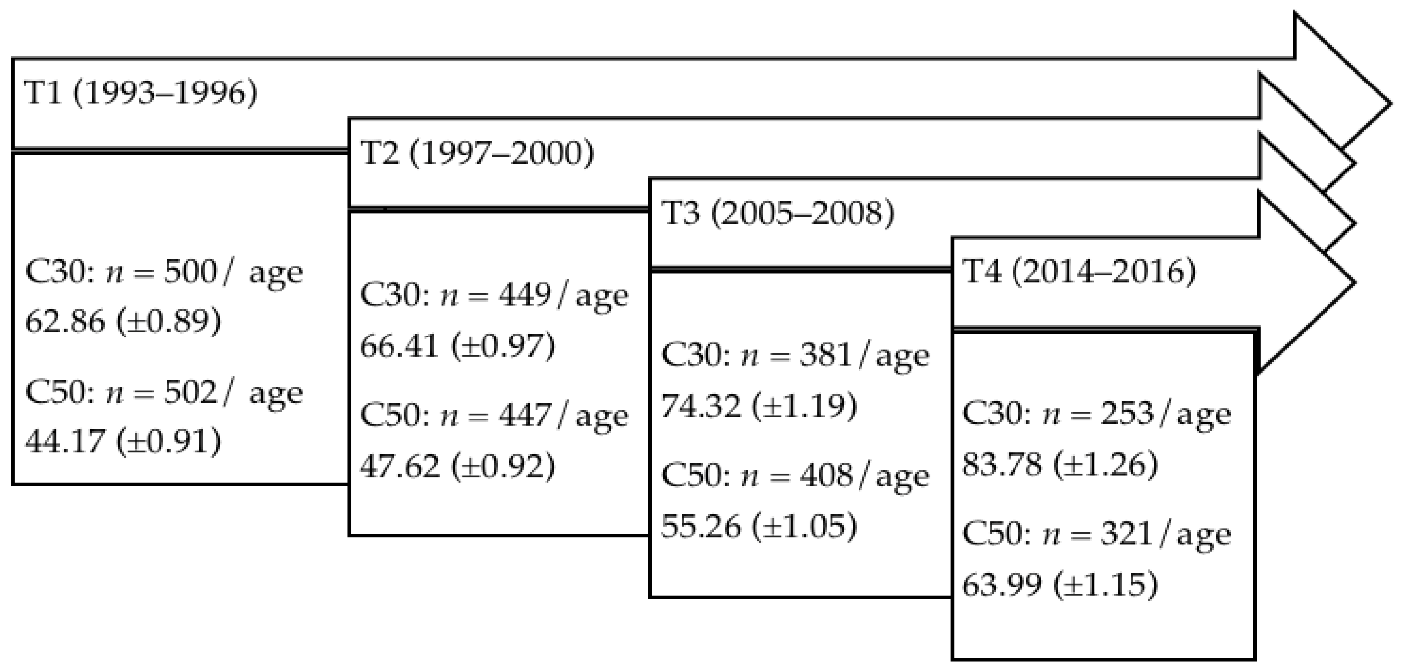Brainsci 12 00271 g001 550