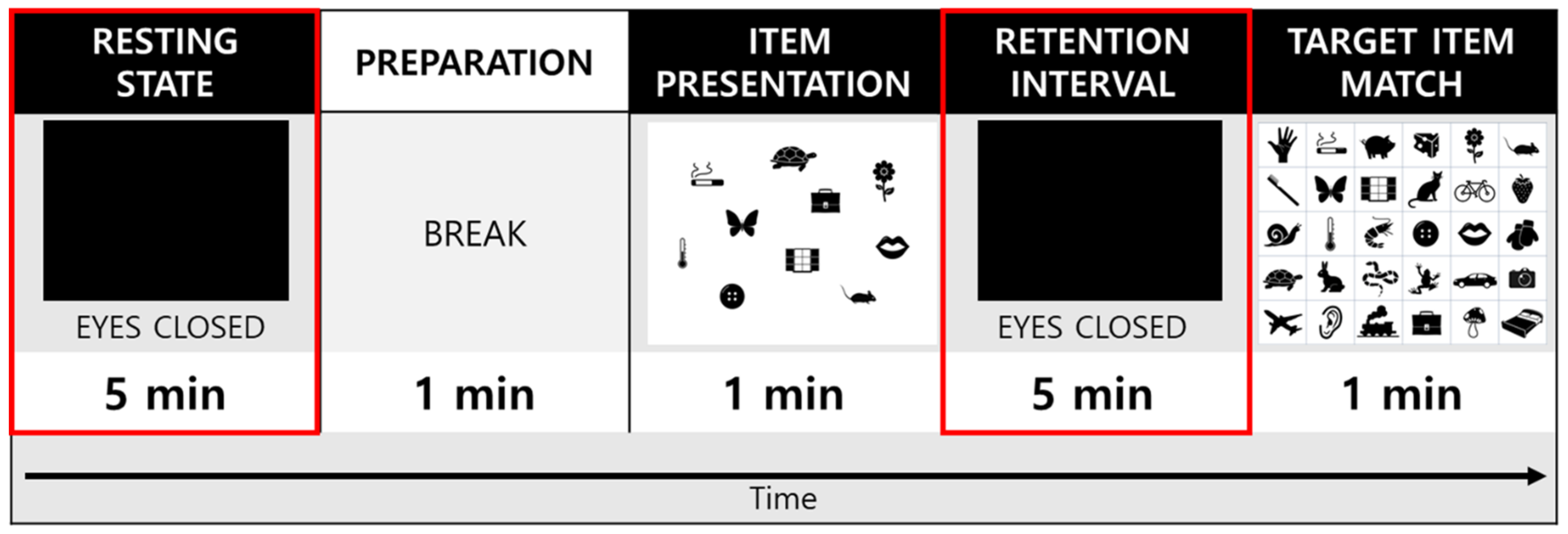 Brainsci 12 00274 g001