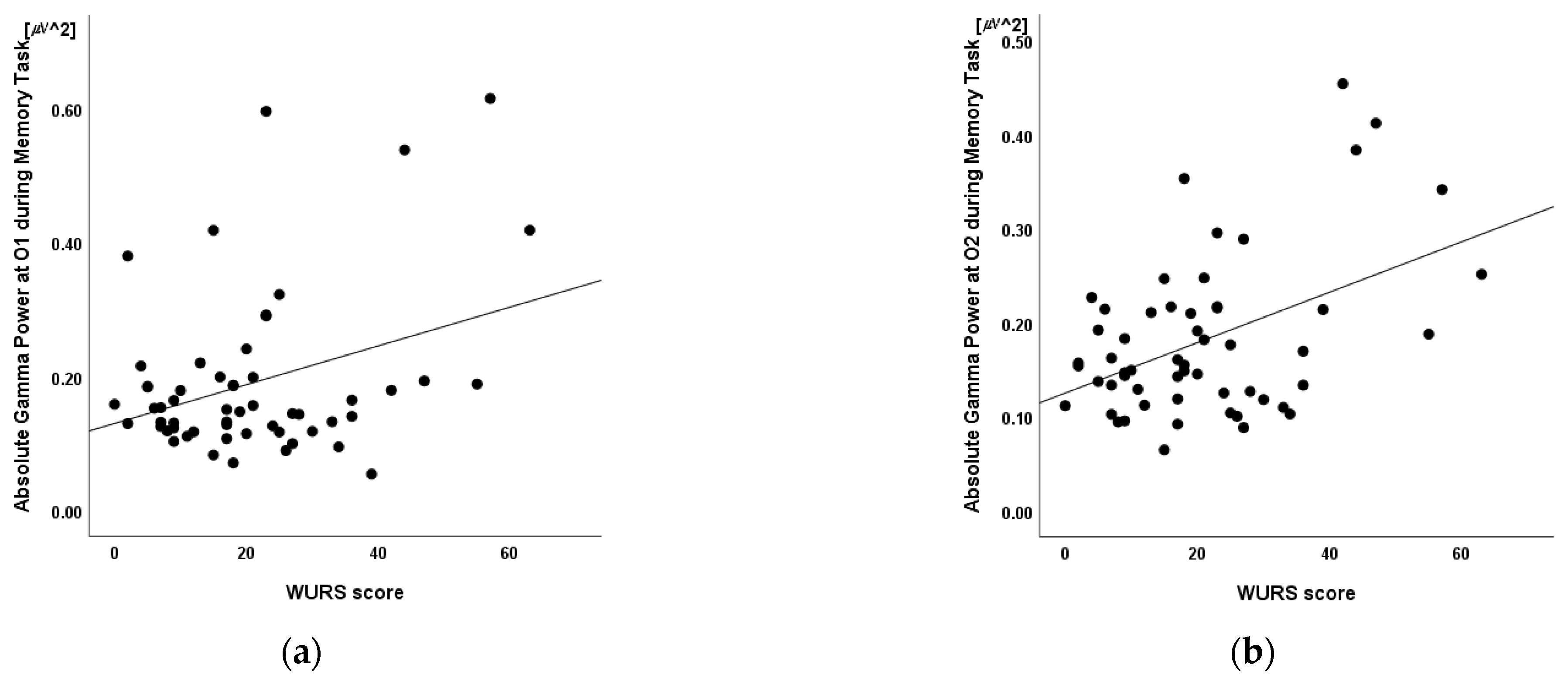 Brainsci 12 00274 g006
