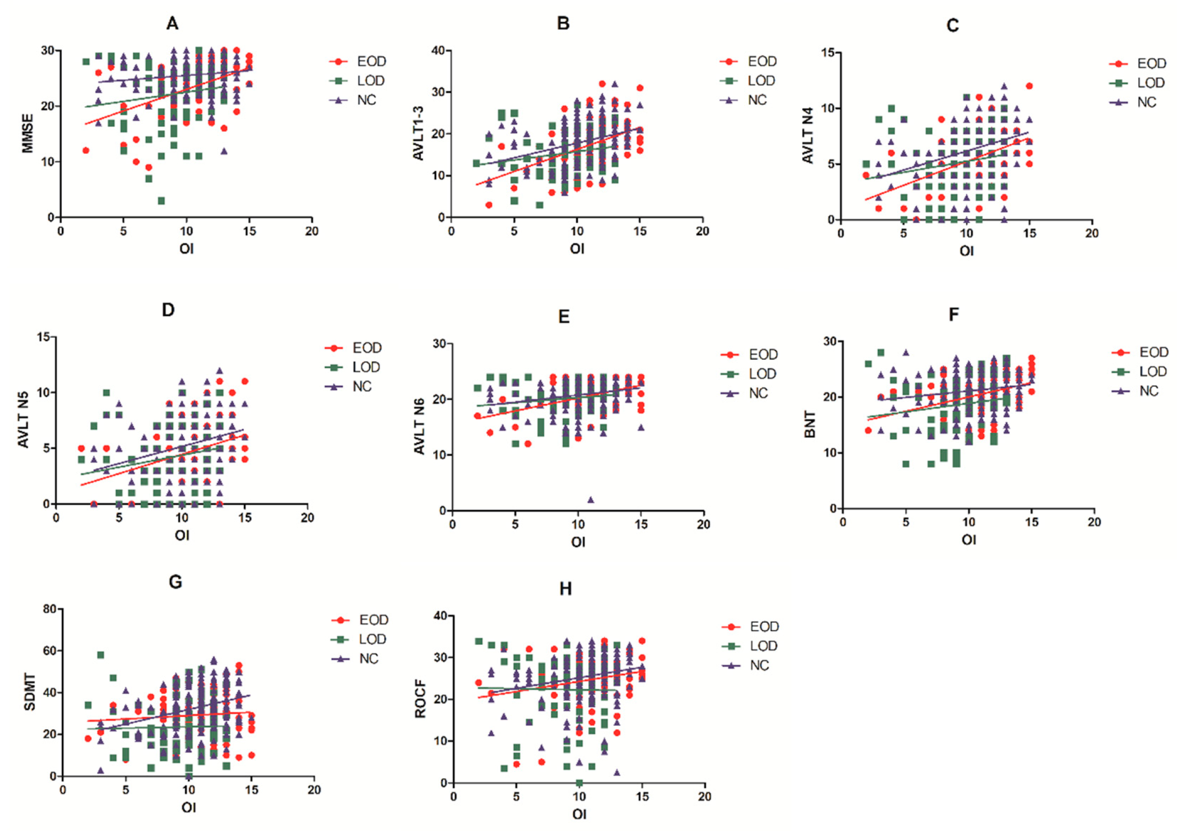Brainsci 12 00276 g002 Brainsci 12 00276 g002
