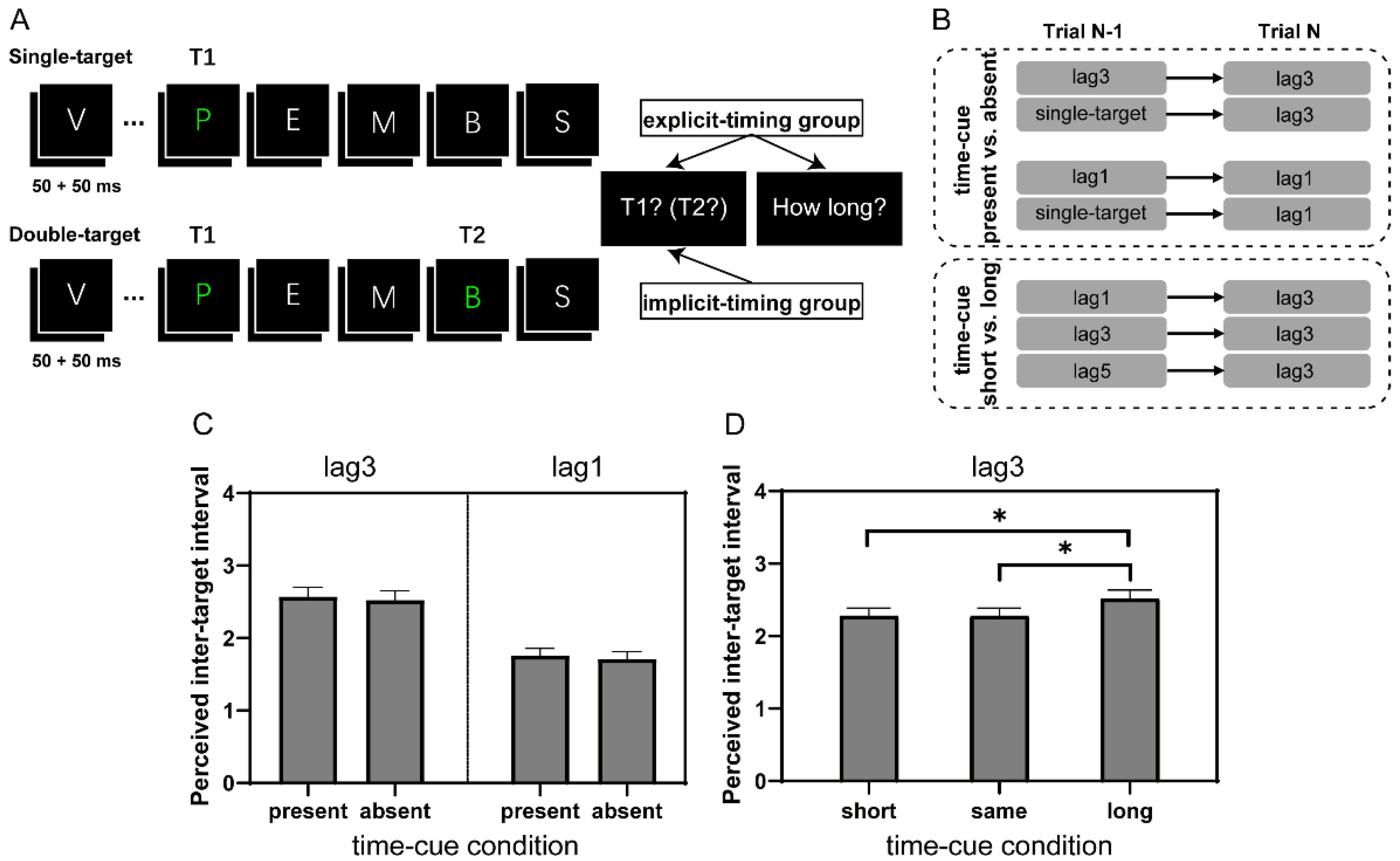 Brainsci 12 00278 g001