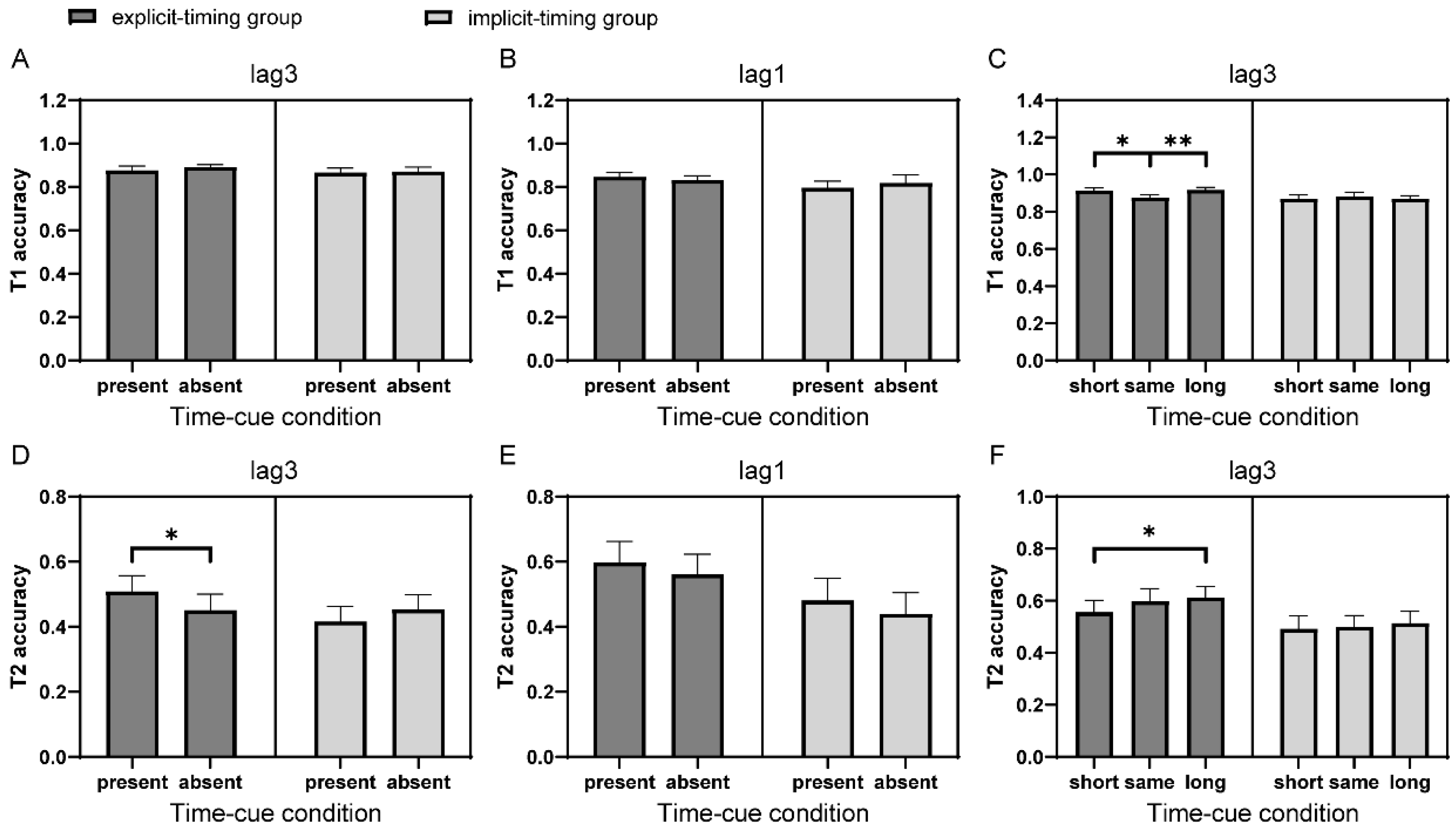 Brainsci 12 00278 g002
