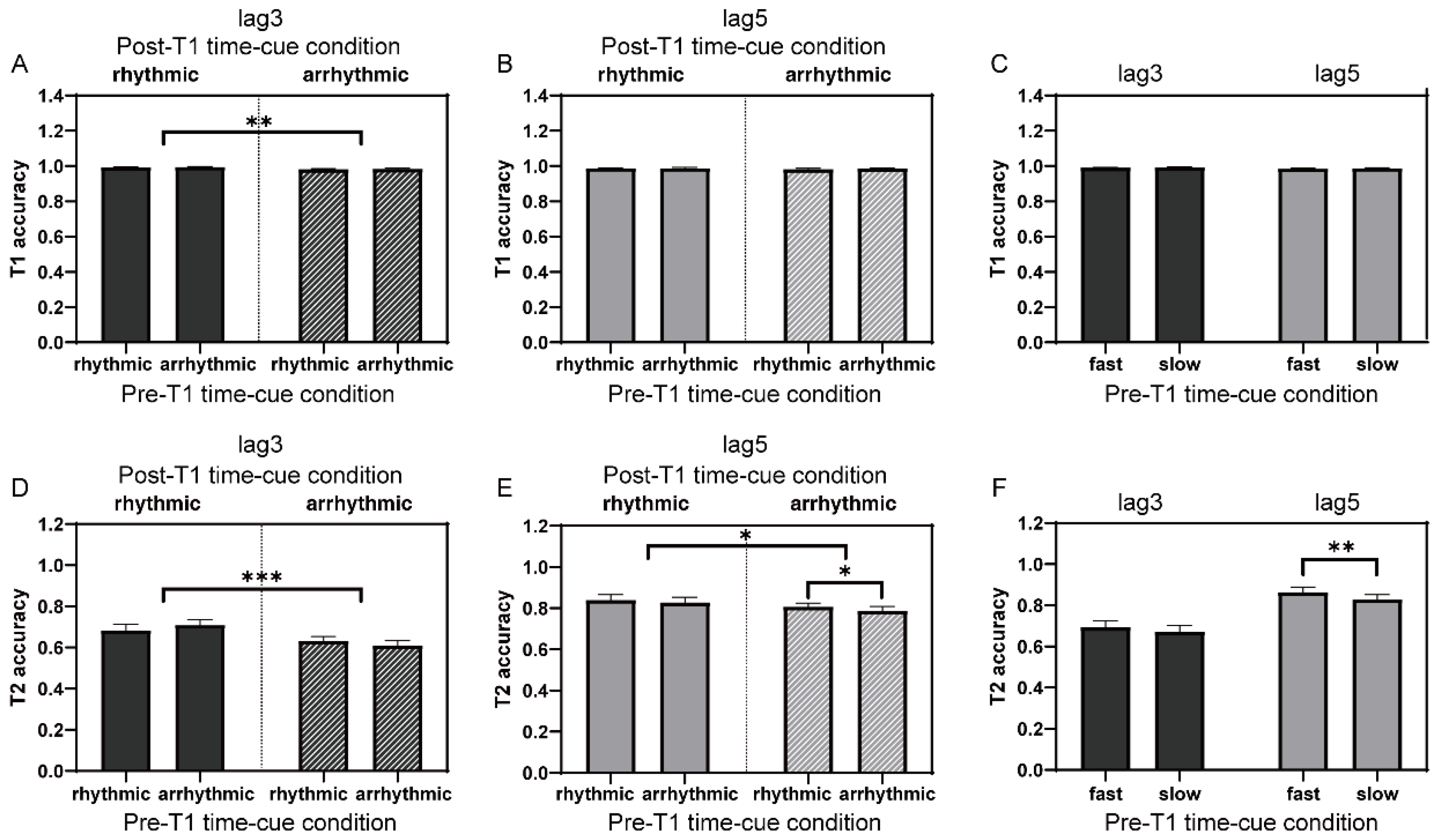 Brainsci 12 00278 g004