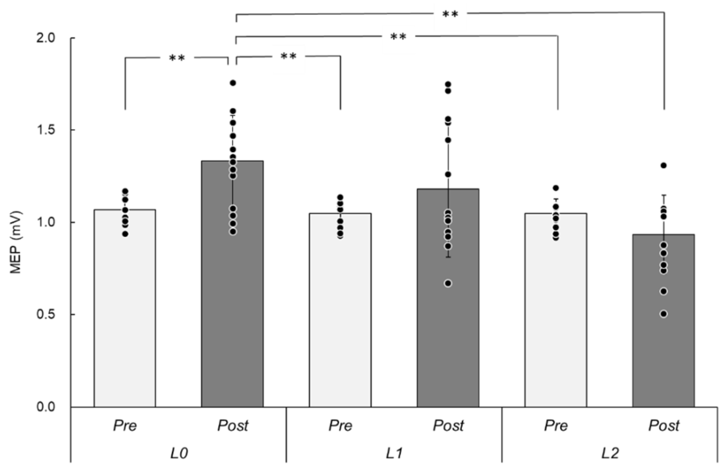 Brainsci 12 00280 g003 550