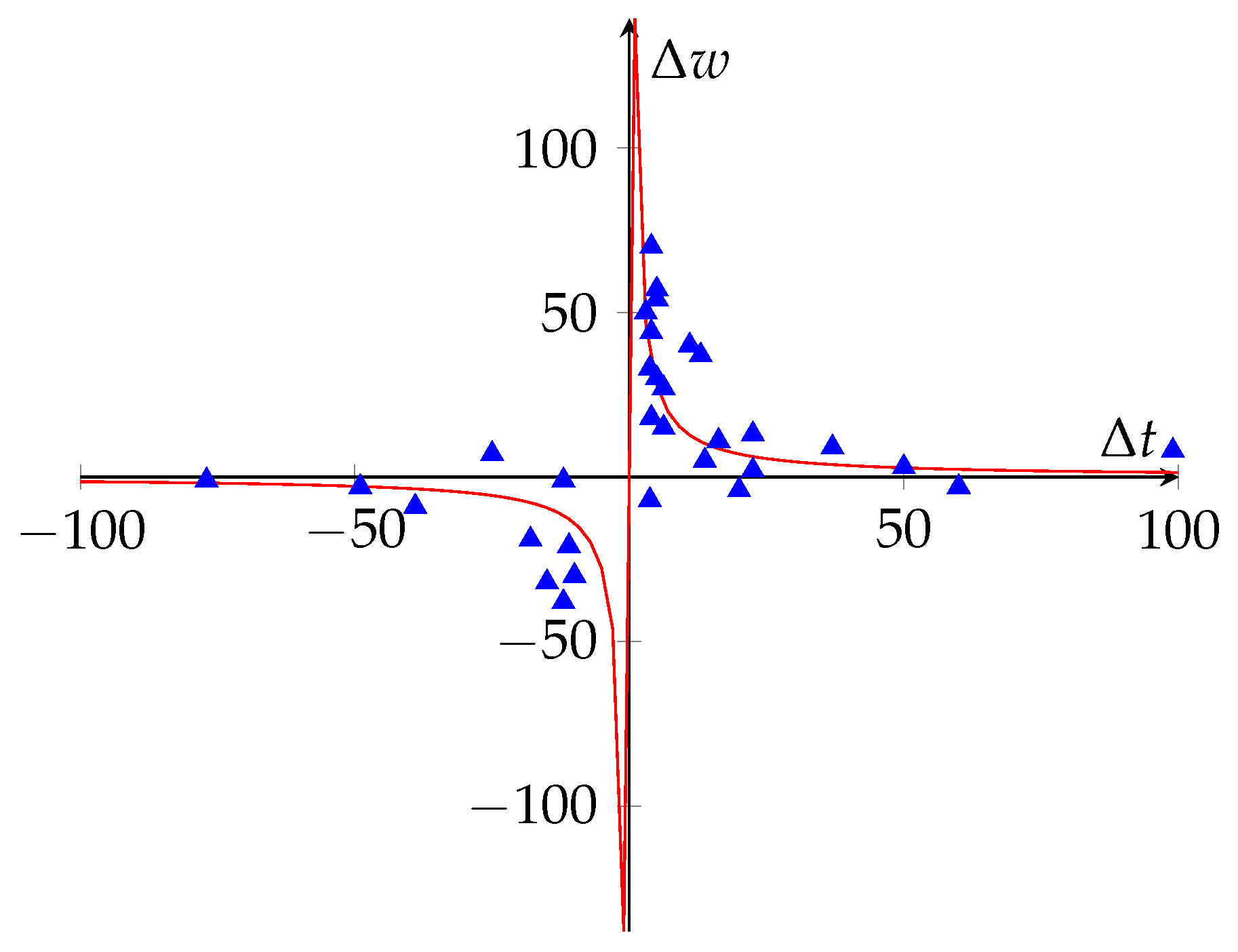 Brainsci 12 00281 g001