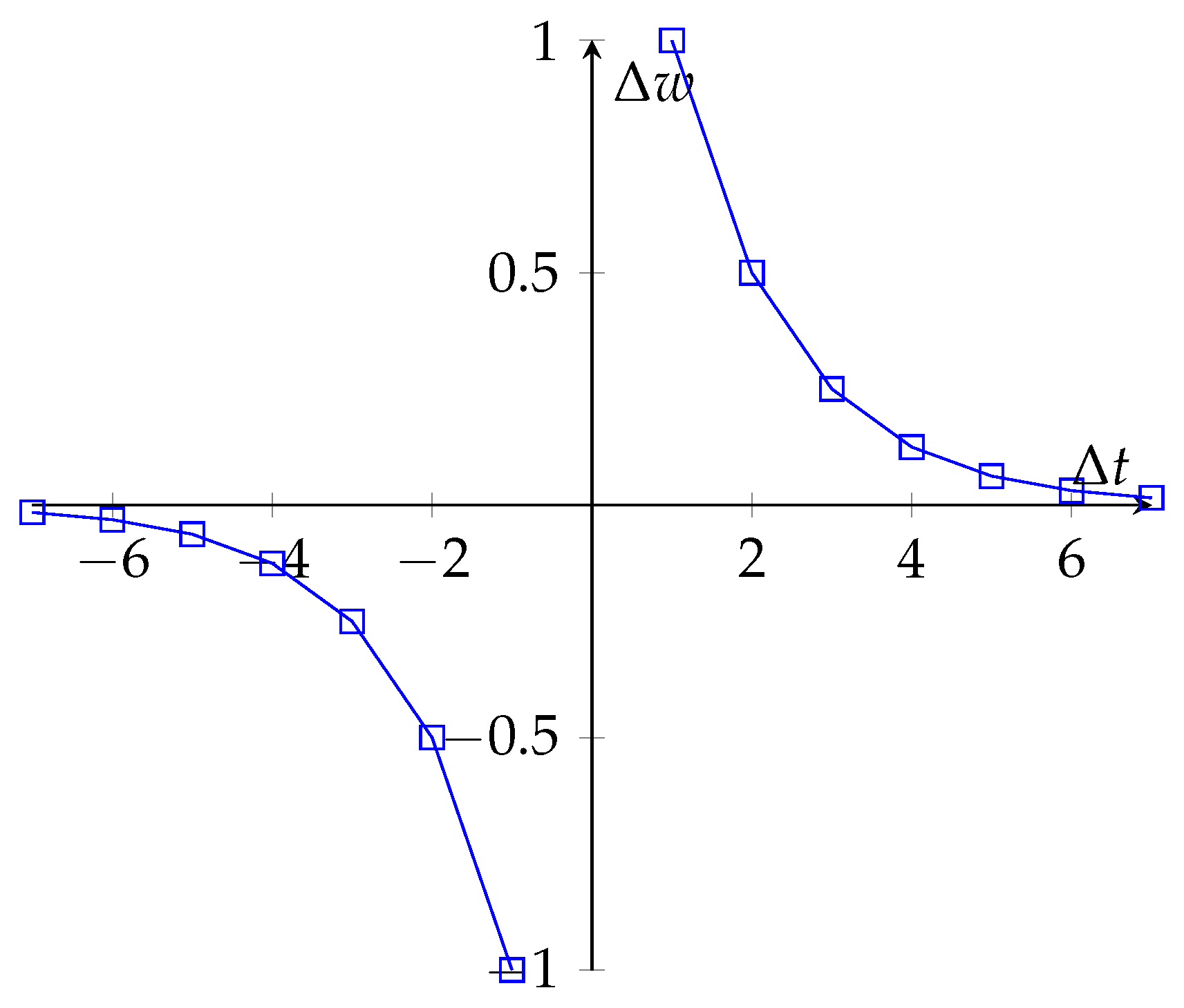 Brainsci 12 00281 g002