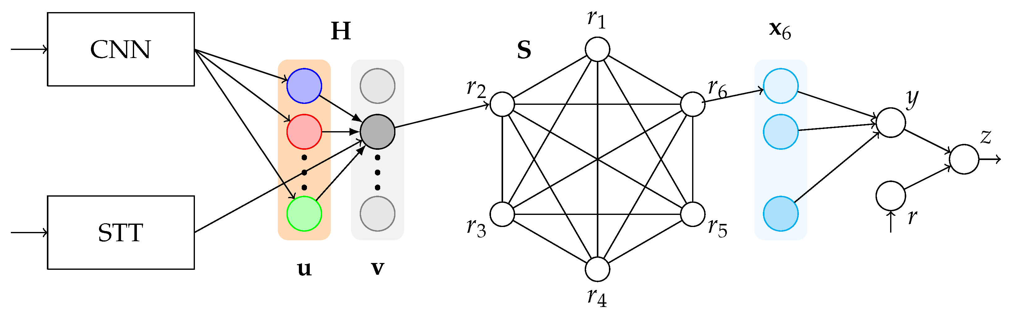 Brainsci 12 00281 g005
