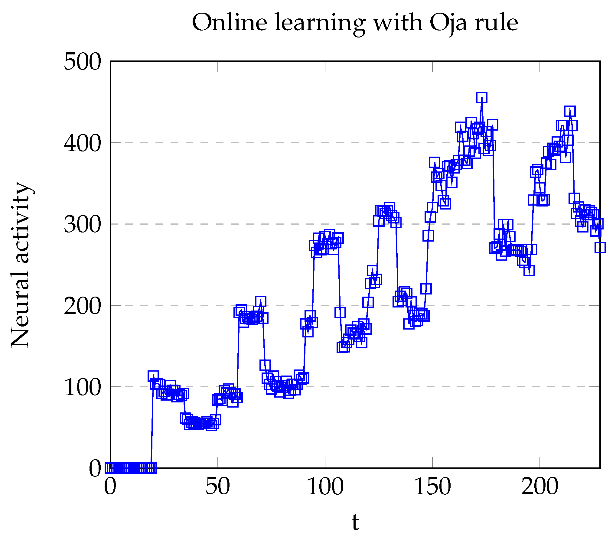 Brainsci 12 00281 g006