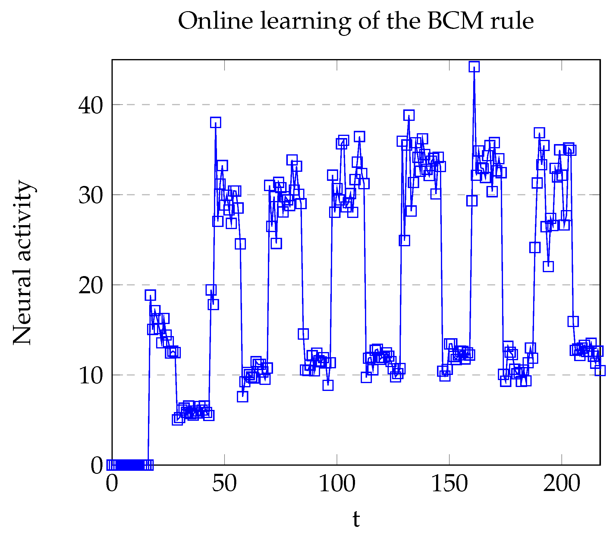 Brainsci 12 00281 g007