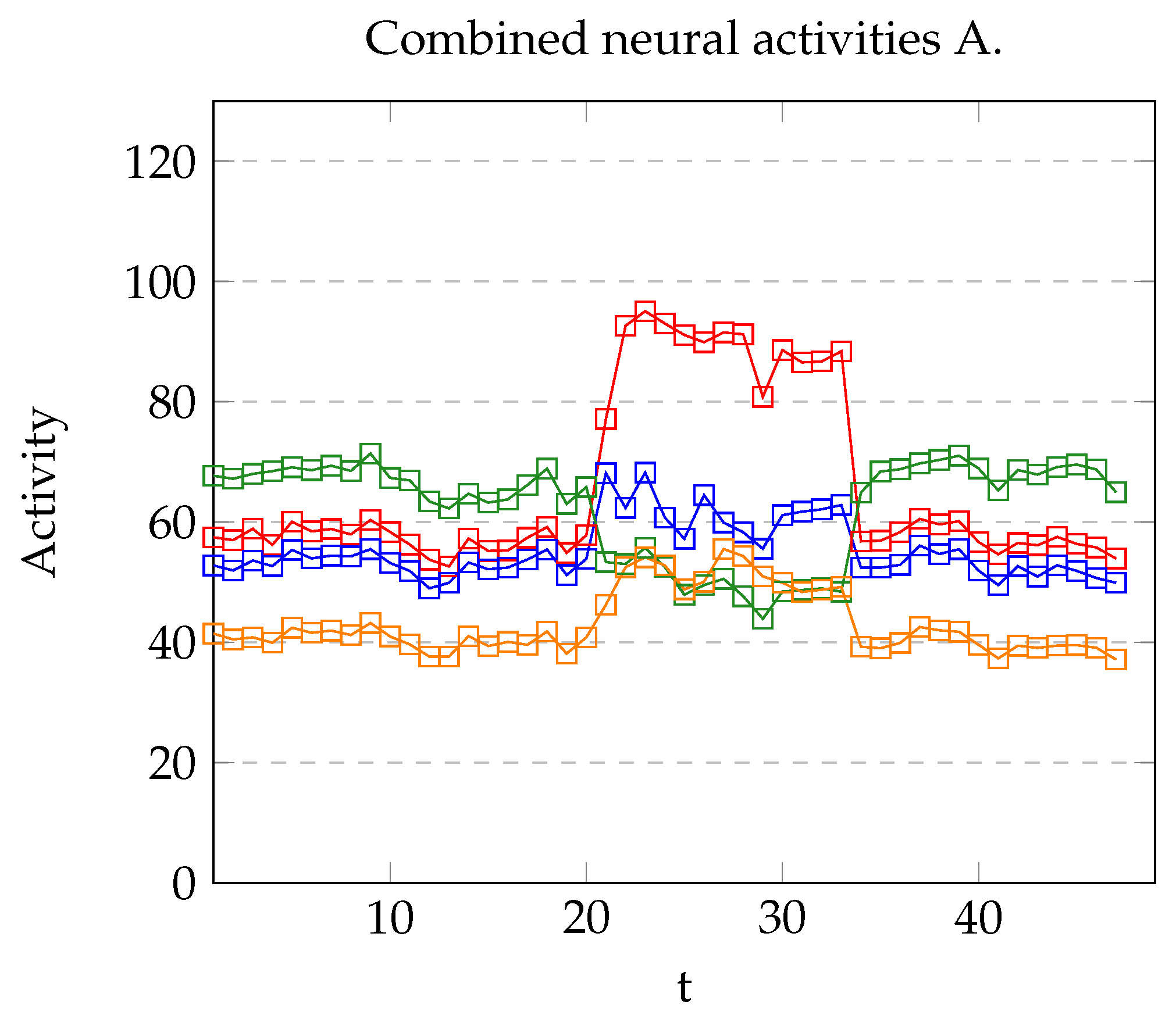 Brainsci 12 00281 g008