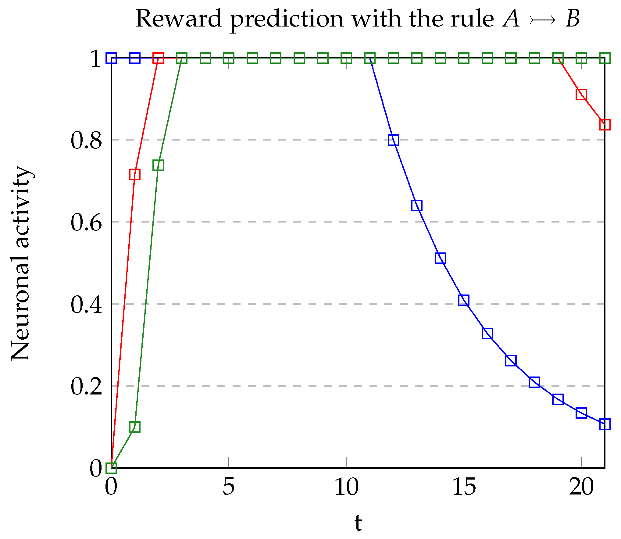 Brainsci 12 00281 g009