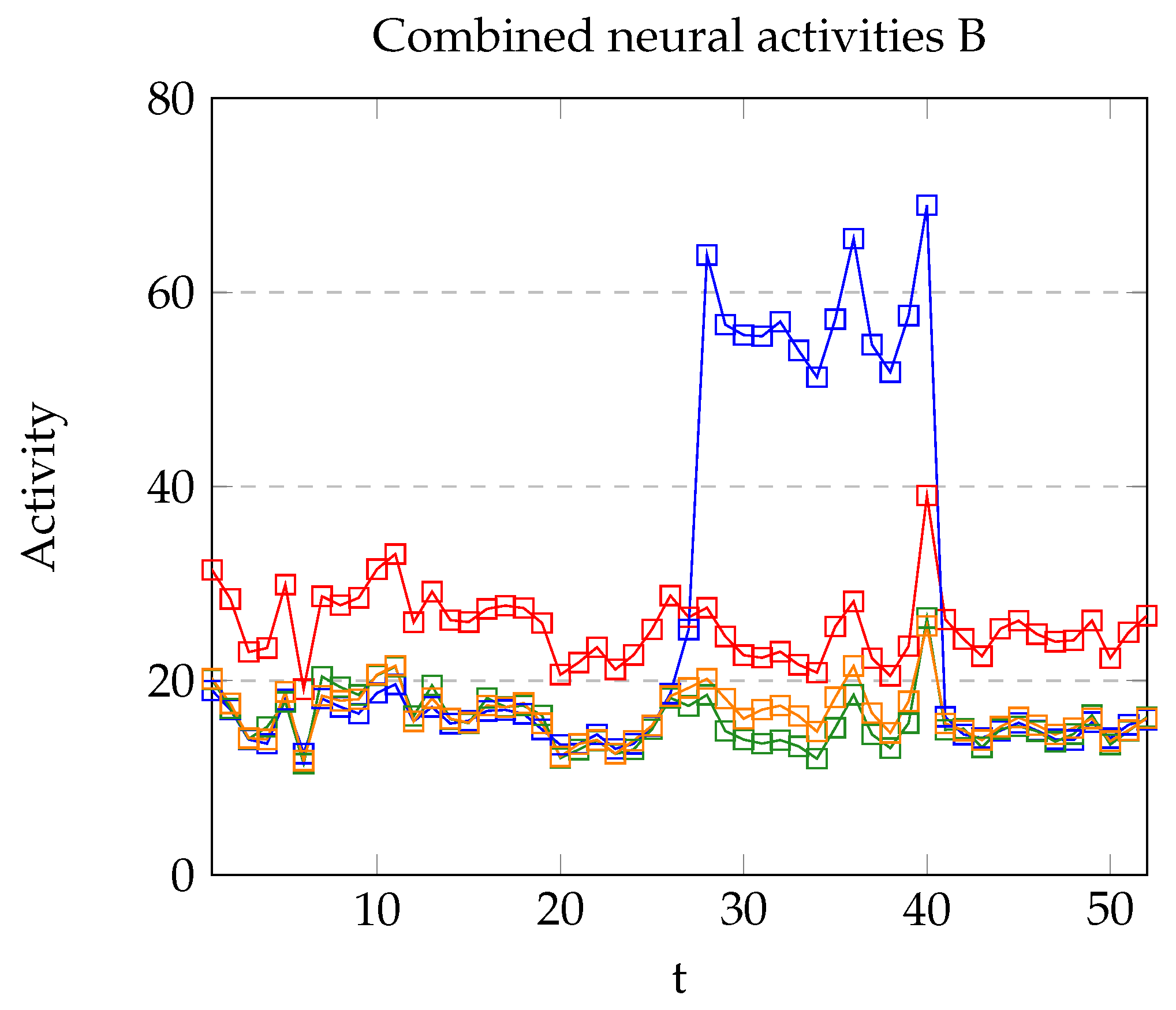 Brainsci 12 00281 g010