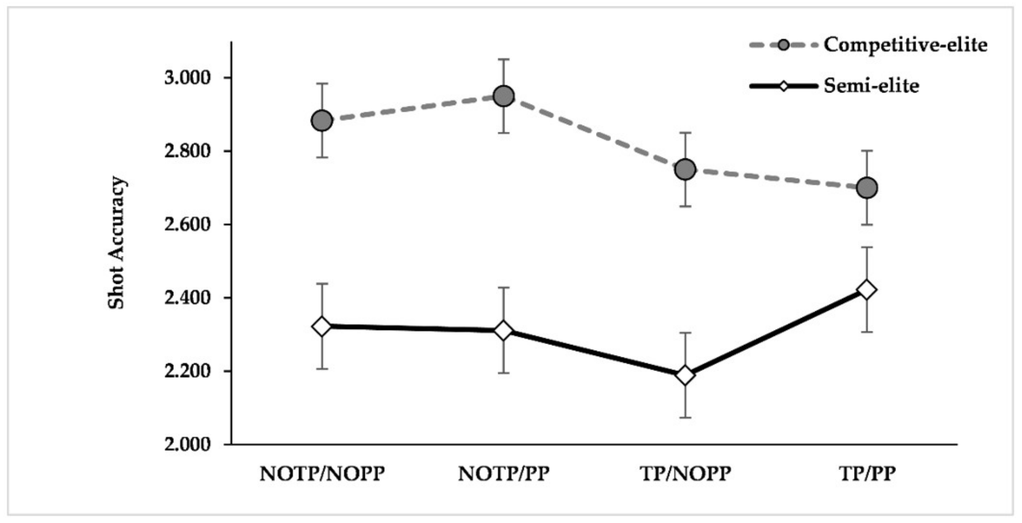 Brainsci 12 00286 g001