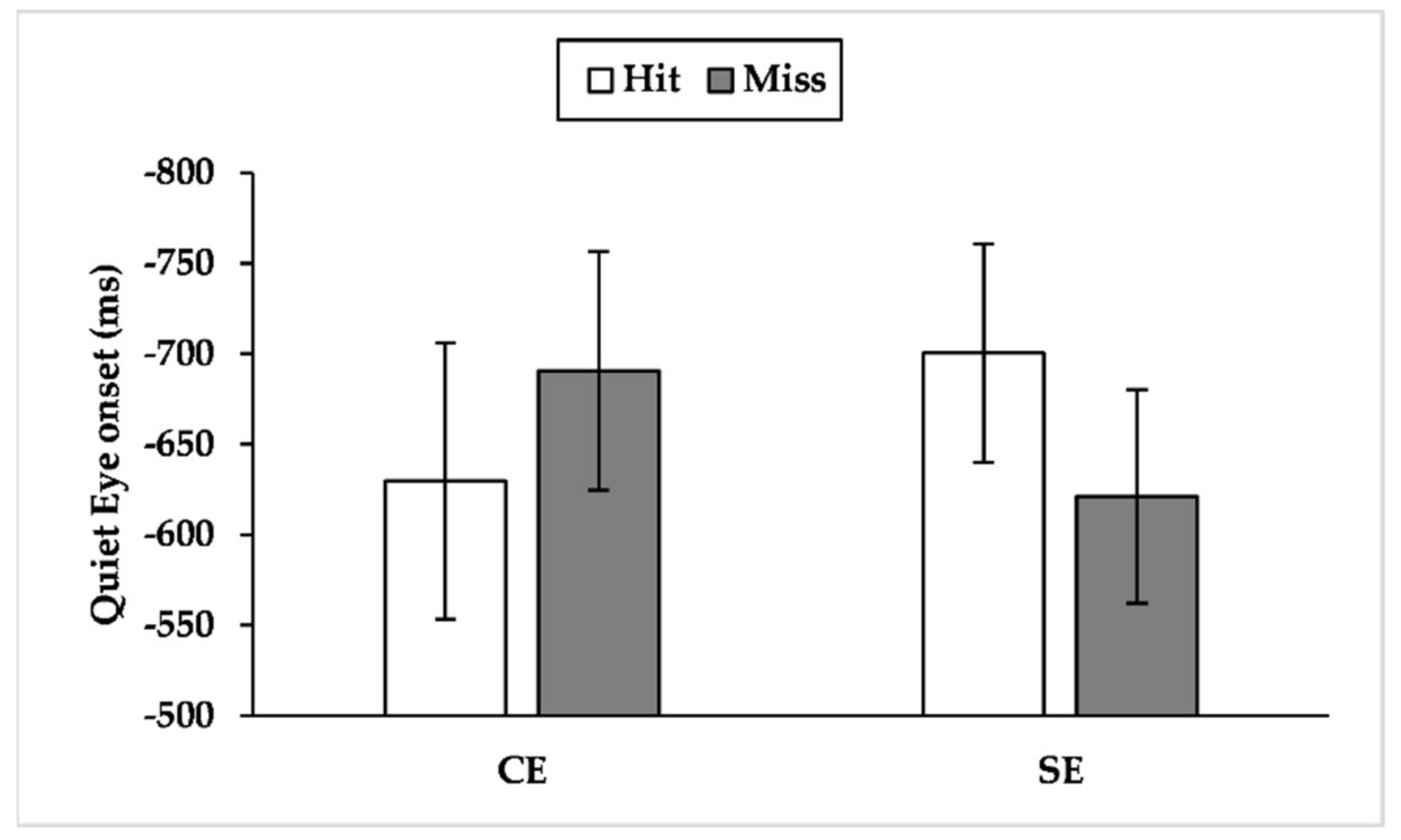 Brainsci 12 00286 g003