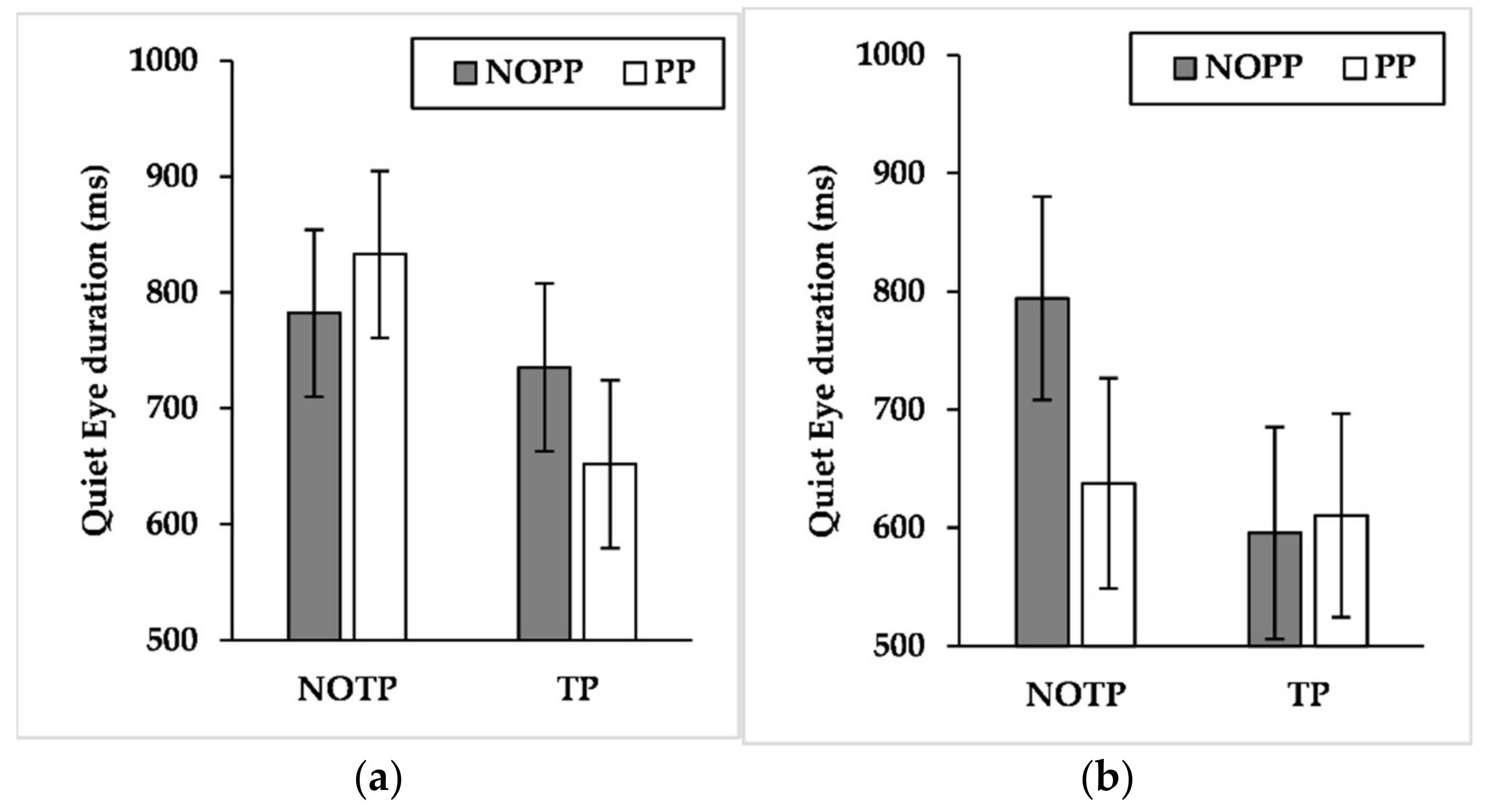 Brainsci 12 00286 g005