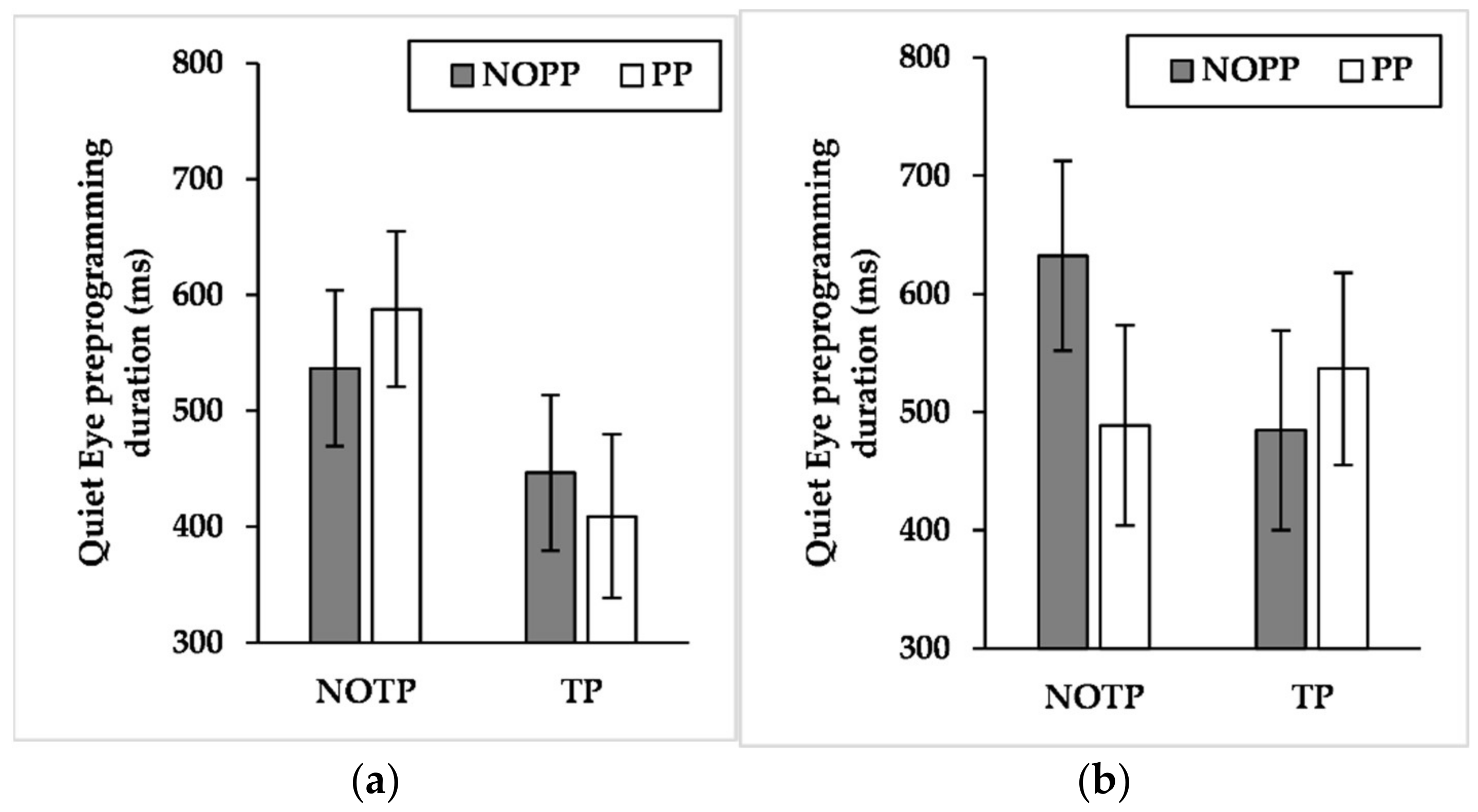 Brainsci 12 00286 g007
