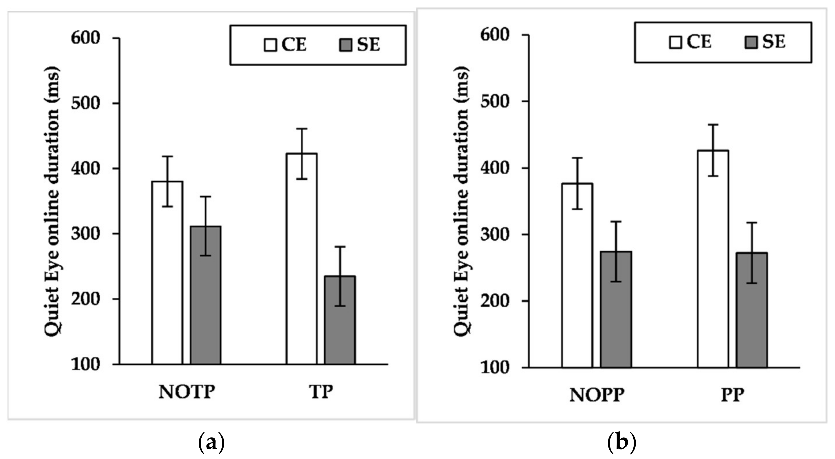 Brainsci 12 00286 g008