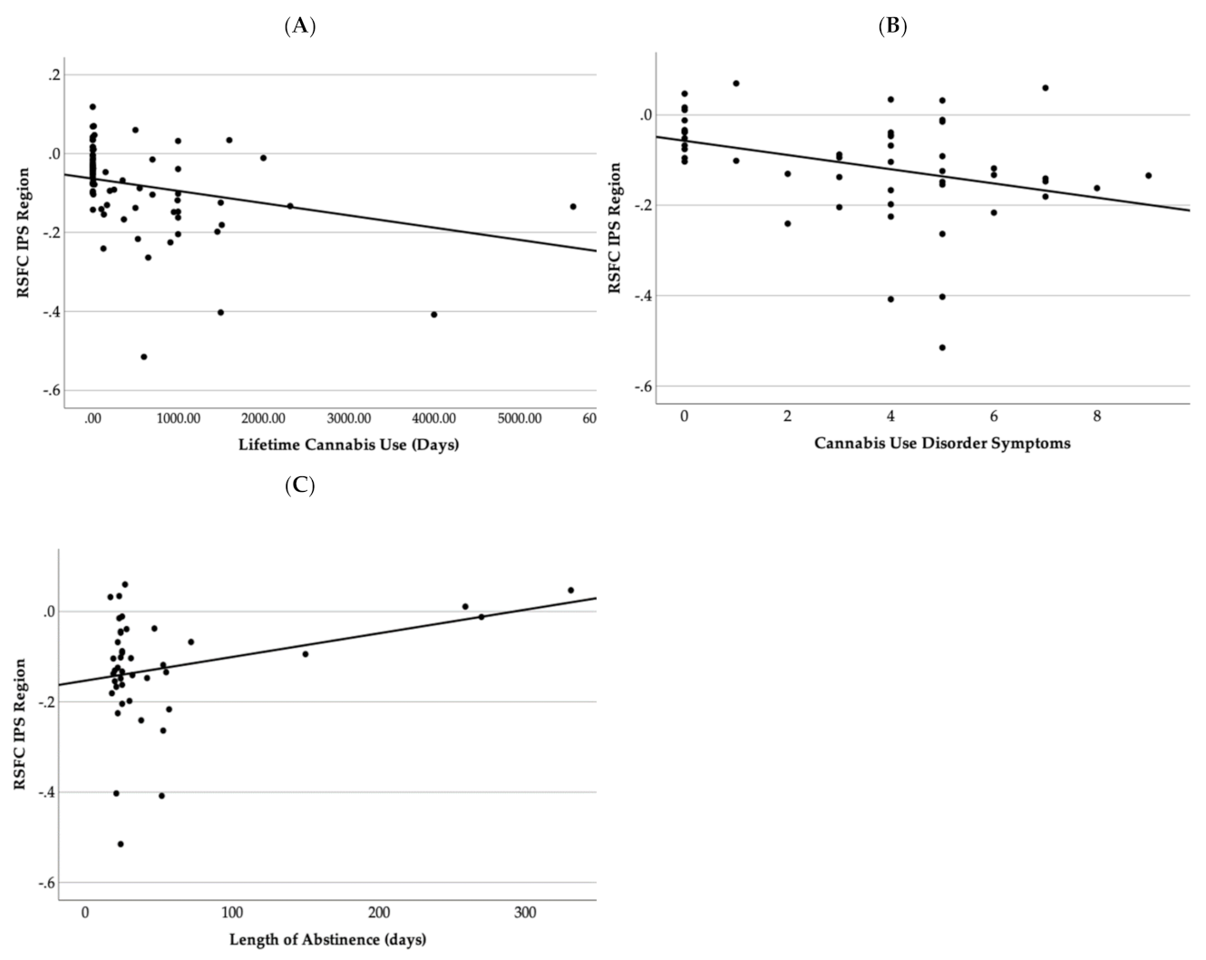 Brainsci 12 00287 g003 Brainsci 12 00287 g003