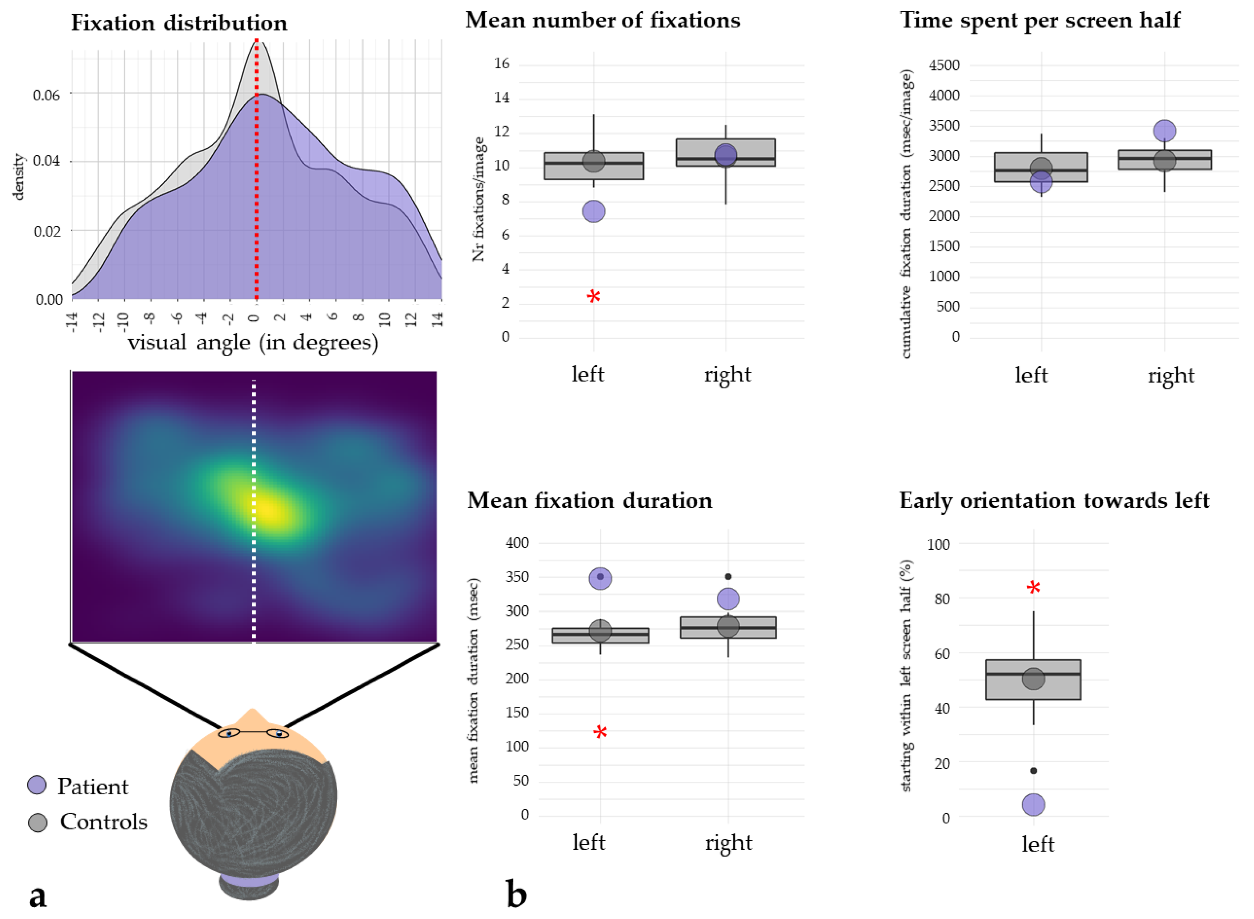 Brainsci 12 00290 g002 Brainsci 12 00290 g002