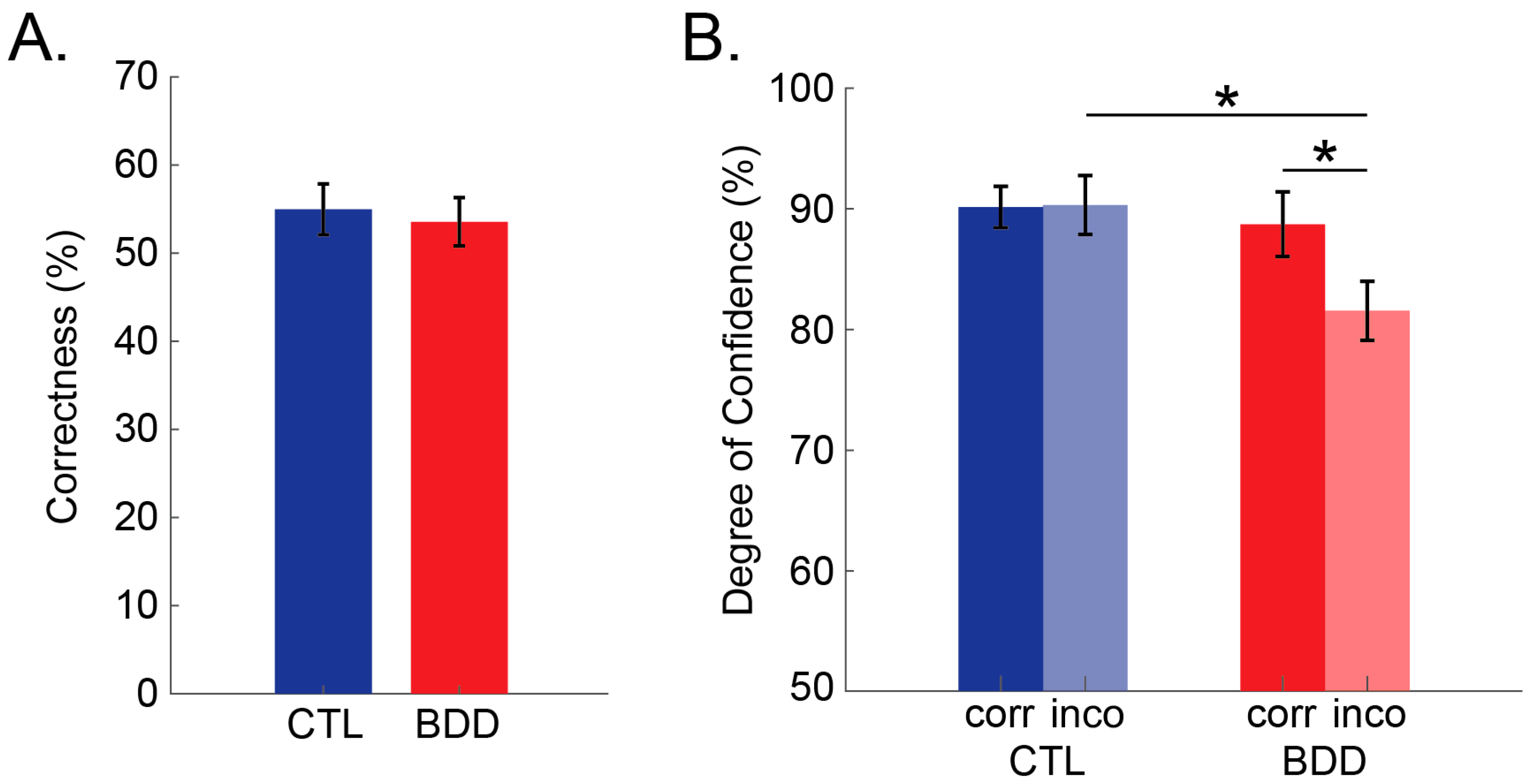 Brainsci 12 00293 g002
