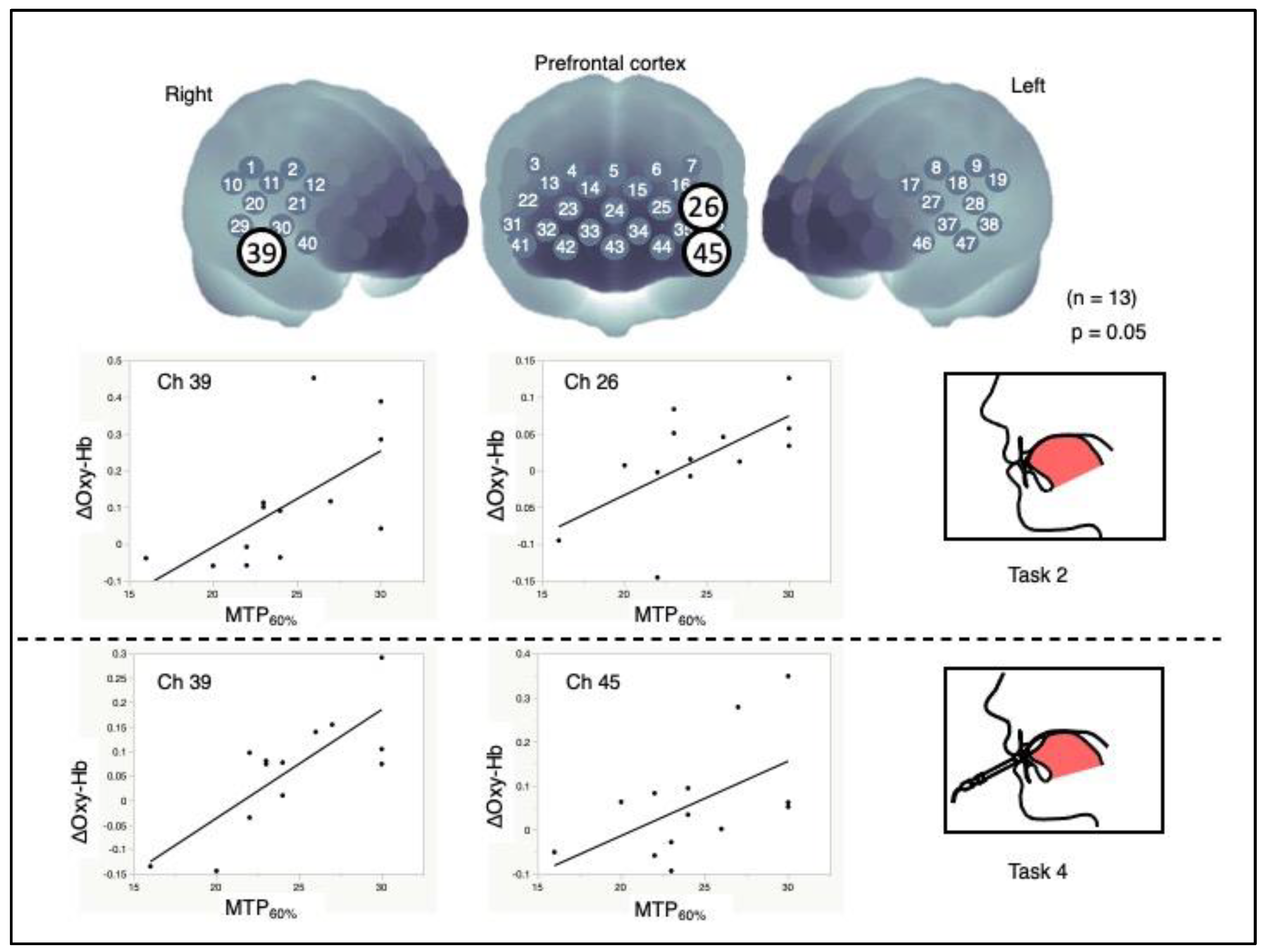 Brainsci 12 00296 g005 550