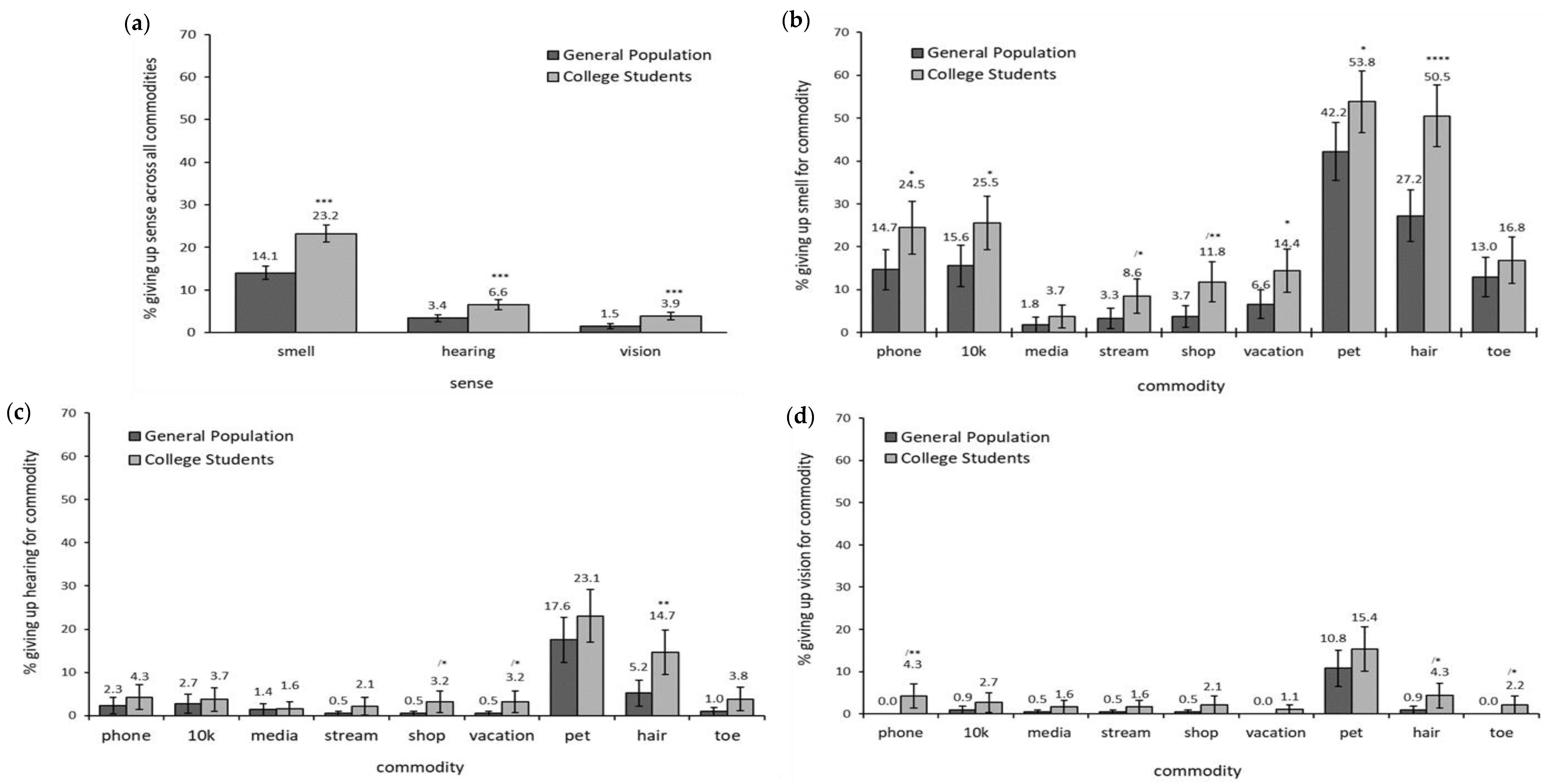 Brainsci 12 00299 g002 550
