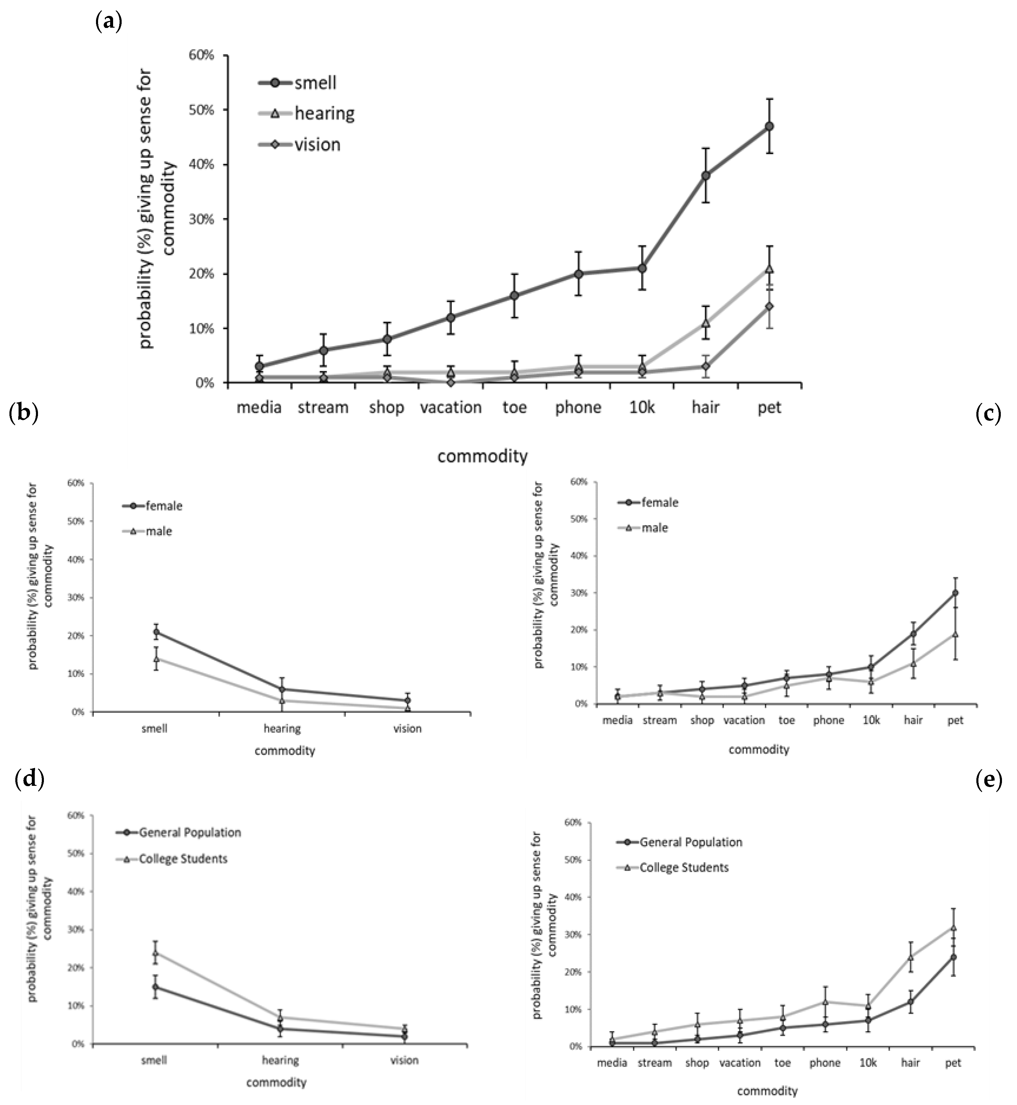 Brainsci 12 00299 g004 550